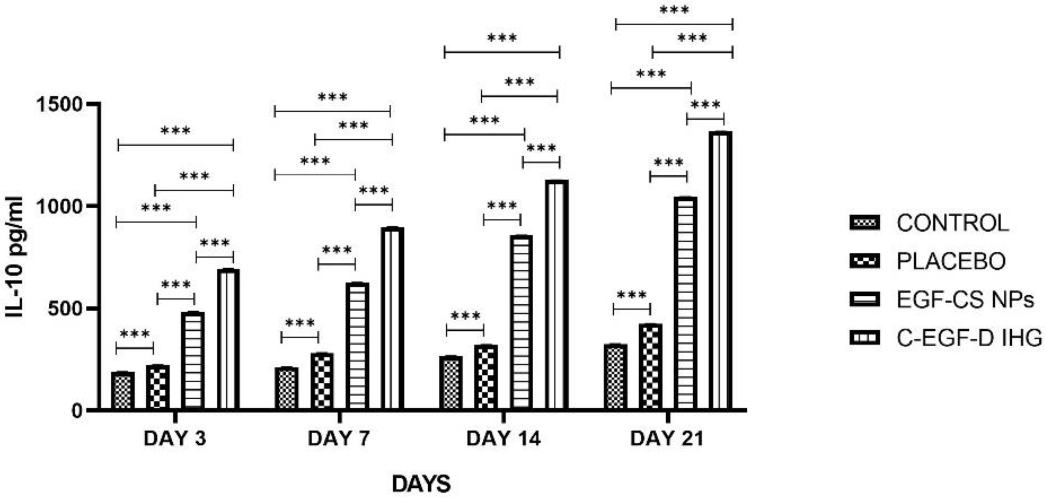 Gels 09 00027 g019 Gels 09 00027 g019