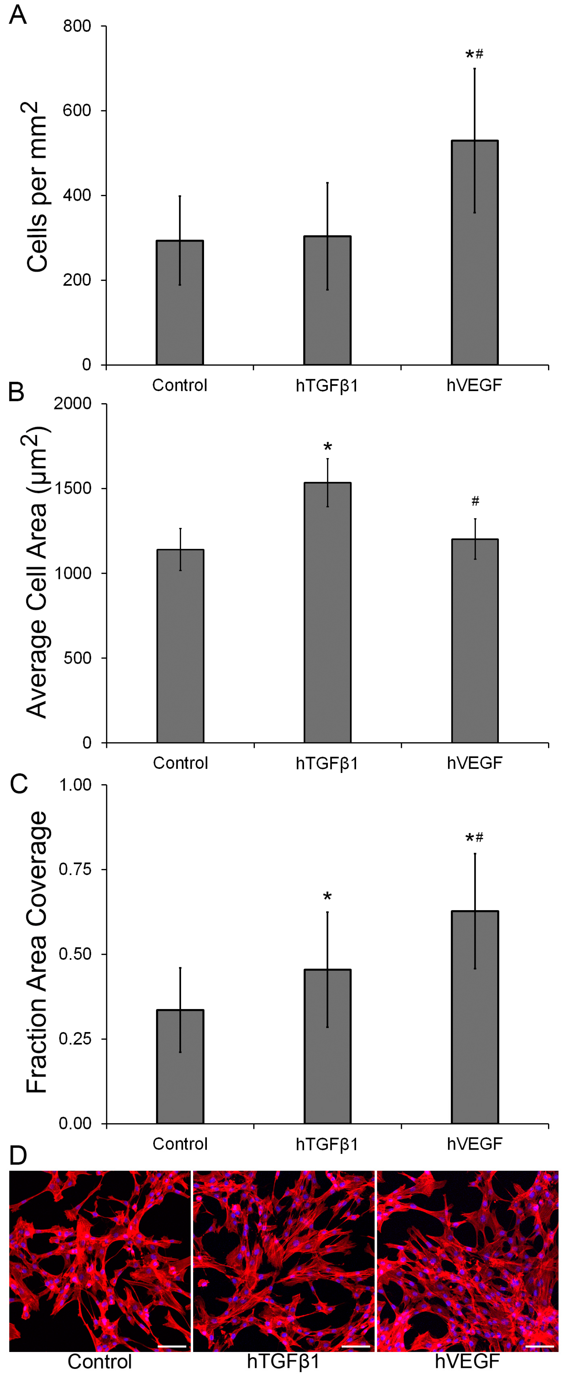 Gels 09 00028 g003 Gels 09 00028 g003