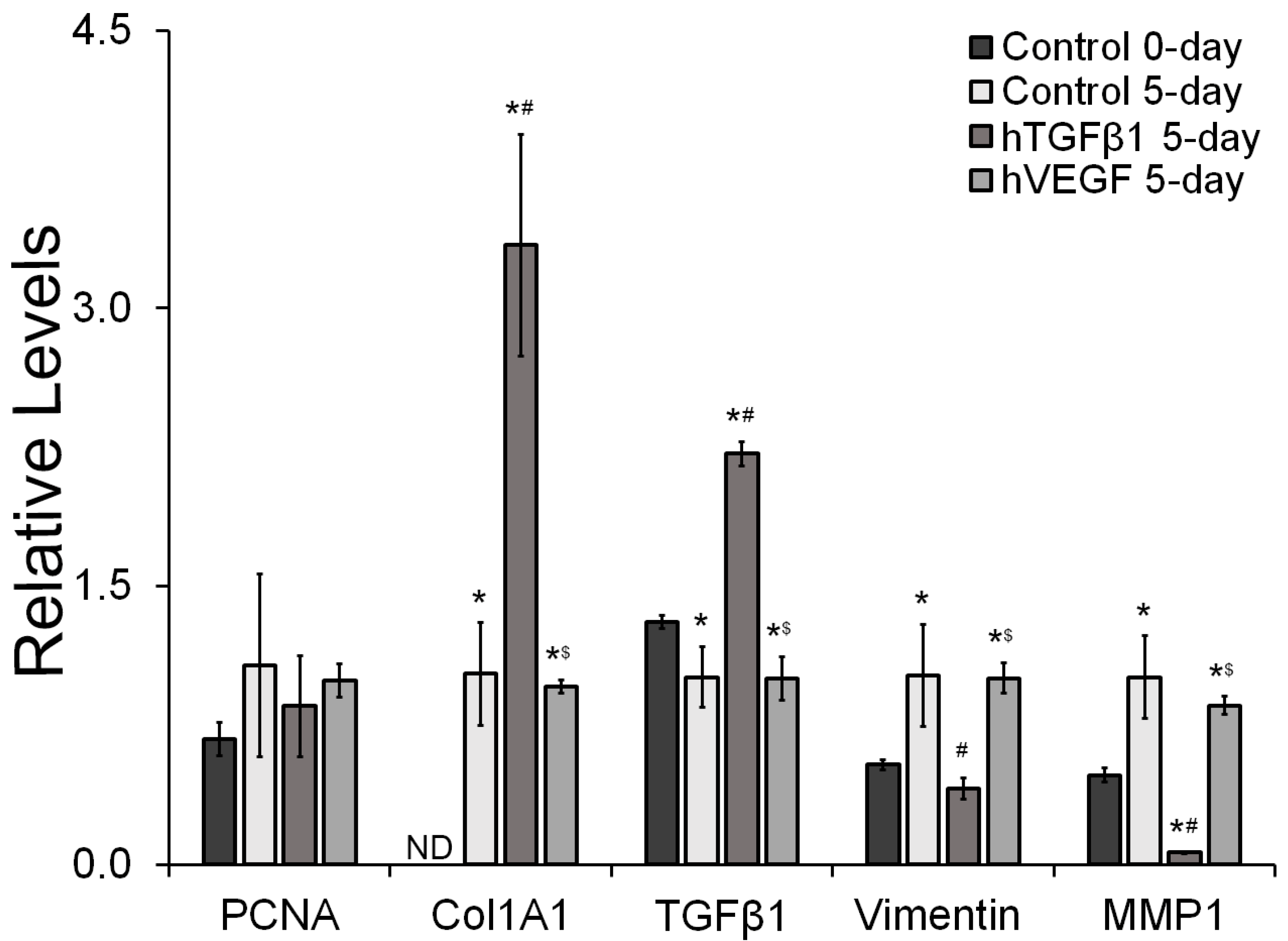 Gels 09 00028 g004 Gels 09 00028 g004