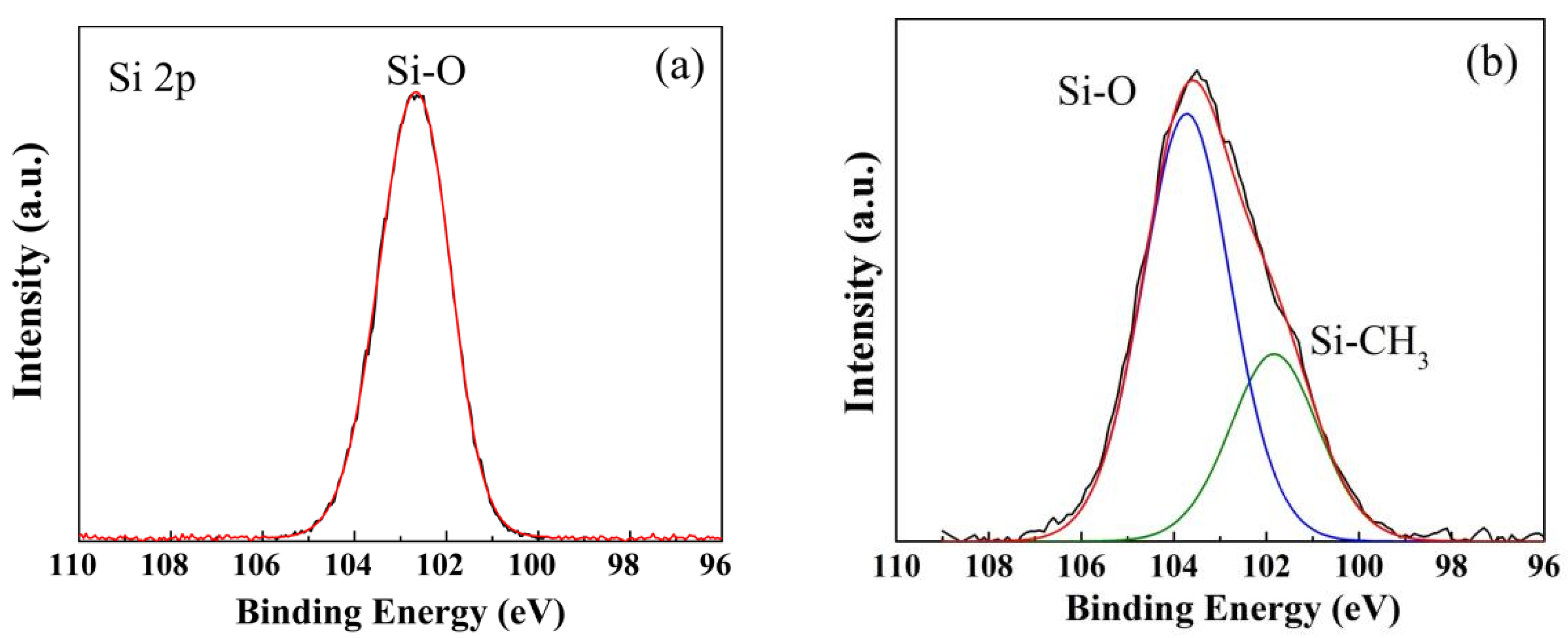 Gels 09 00031 g001 550