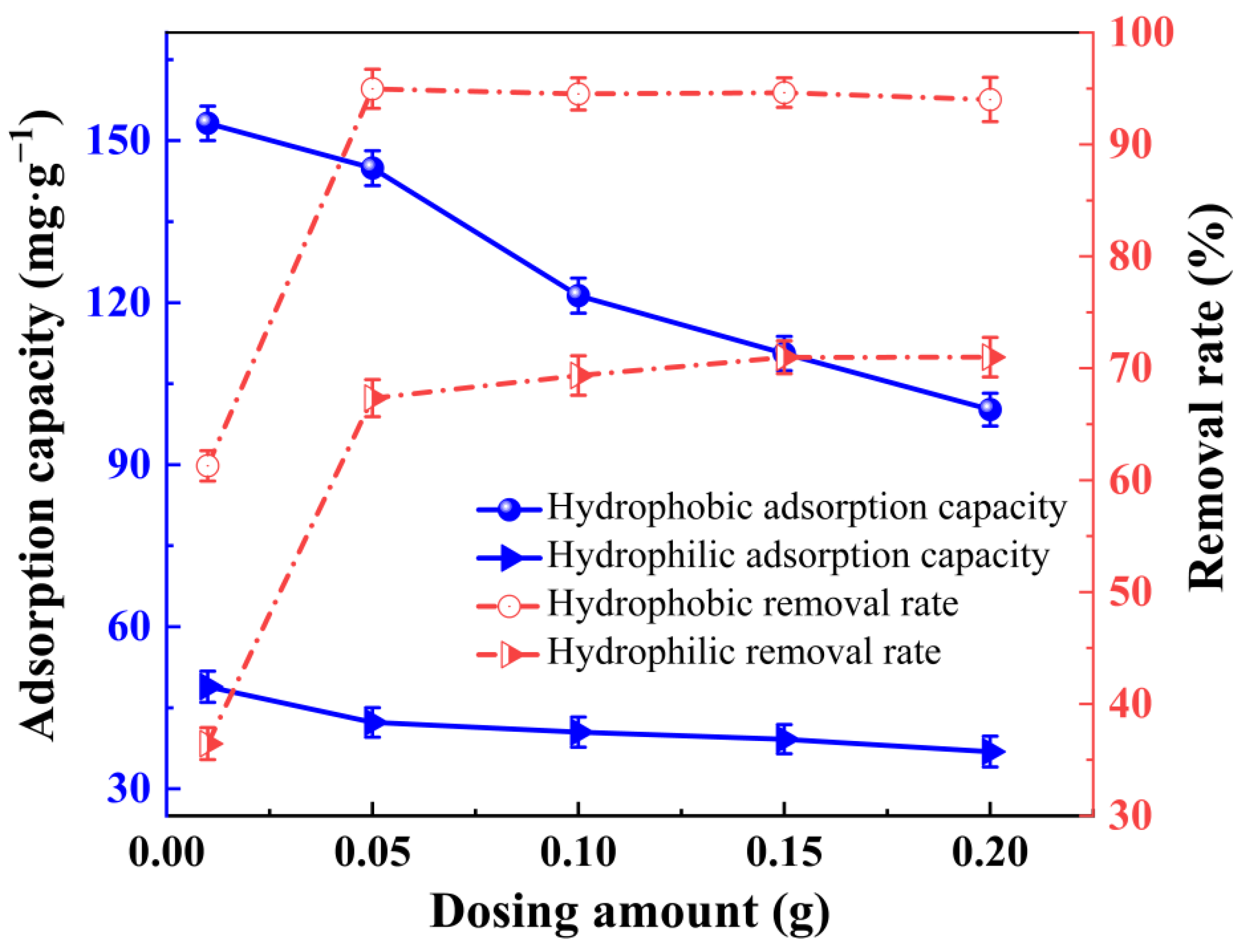 Gels 09 00031 g003 550