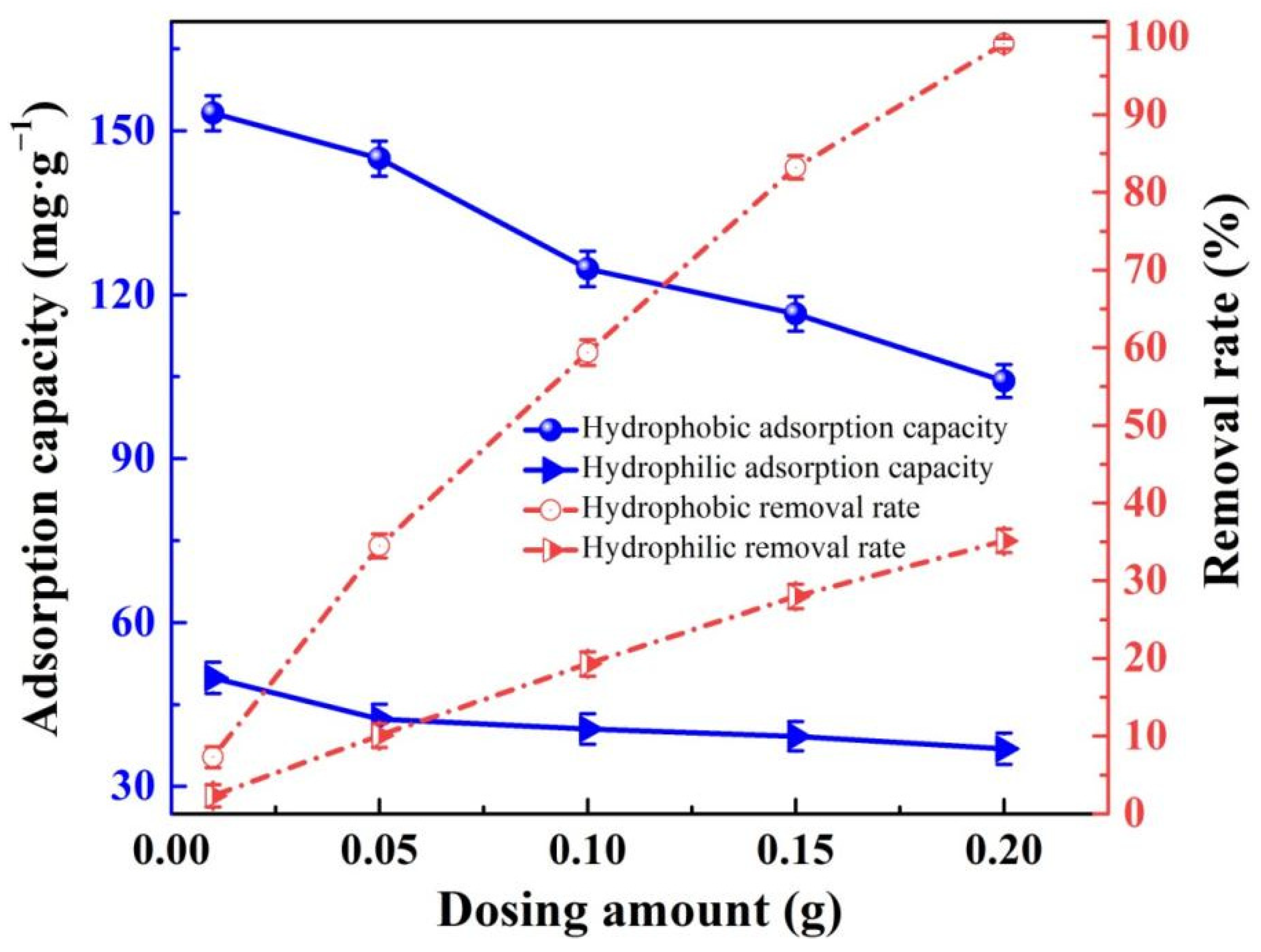 Gels 09 00031 g004 550