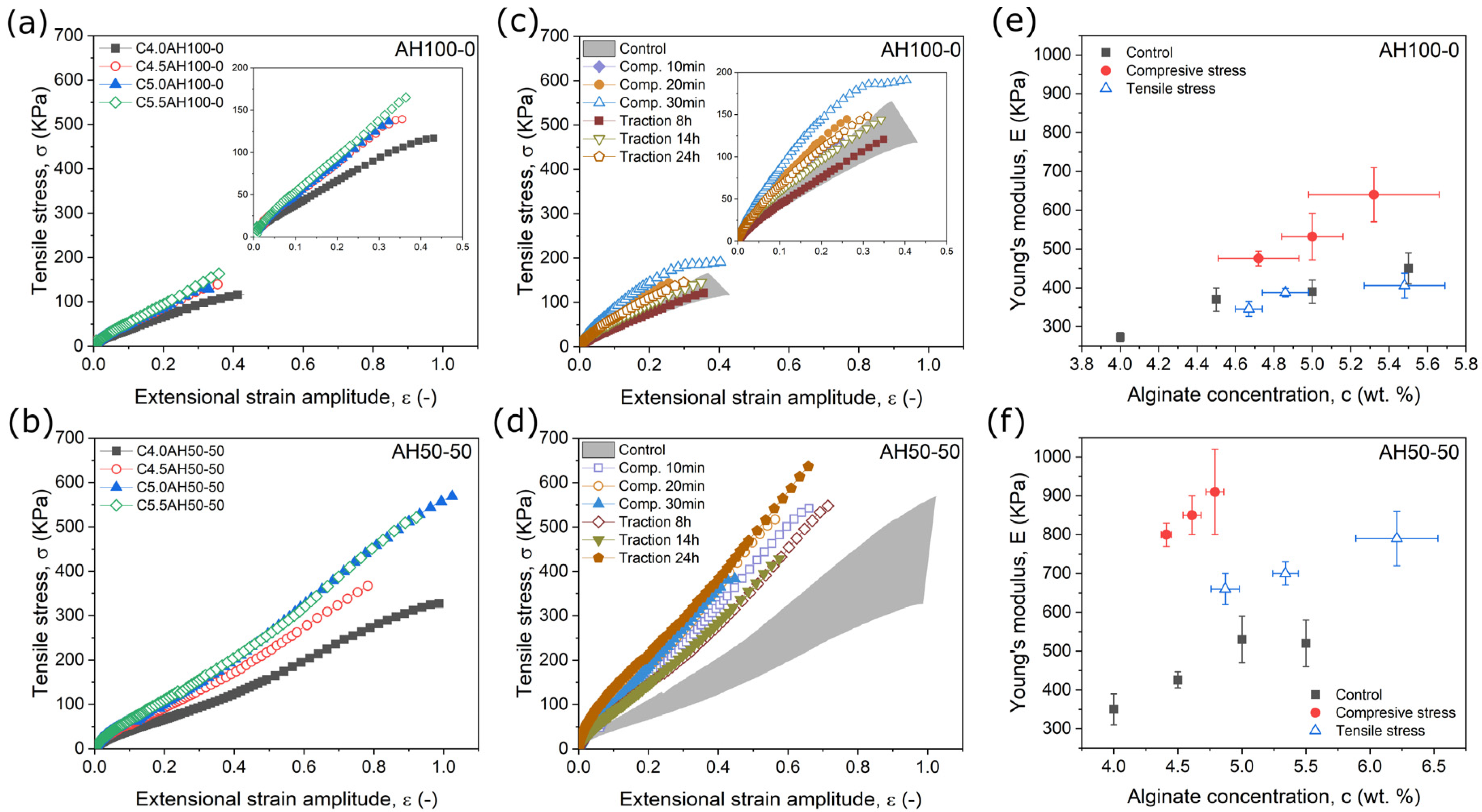 Gels 09 00039 g001 Gels 09 00039 g001