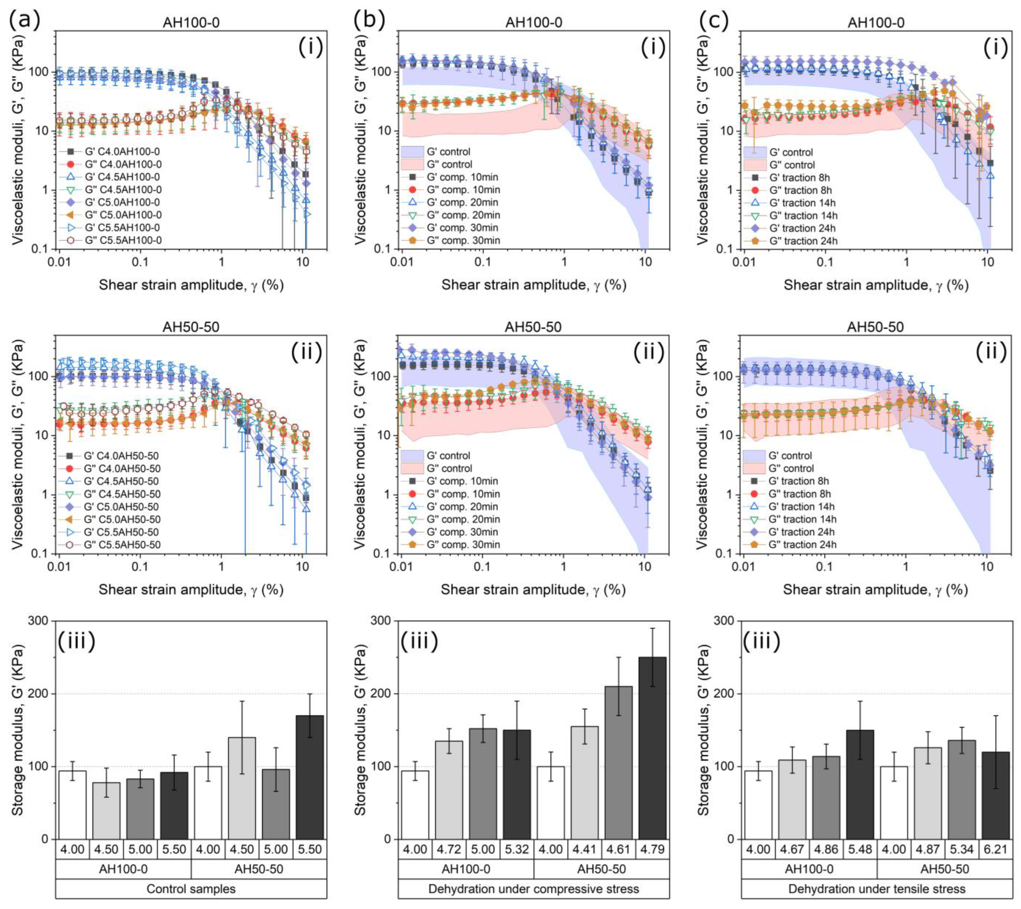 Gels 09 00039 g002 Gels 09 00039 g002