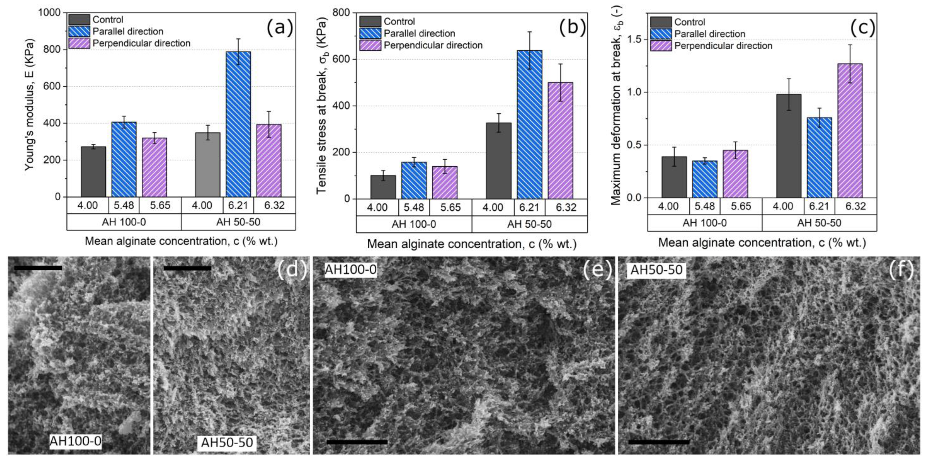 Gels 09 00039 g003 Gels 09 00039 g003