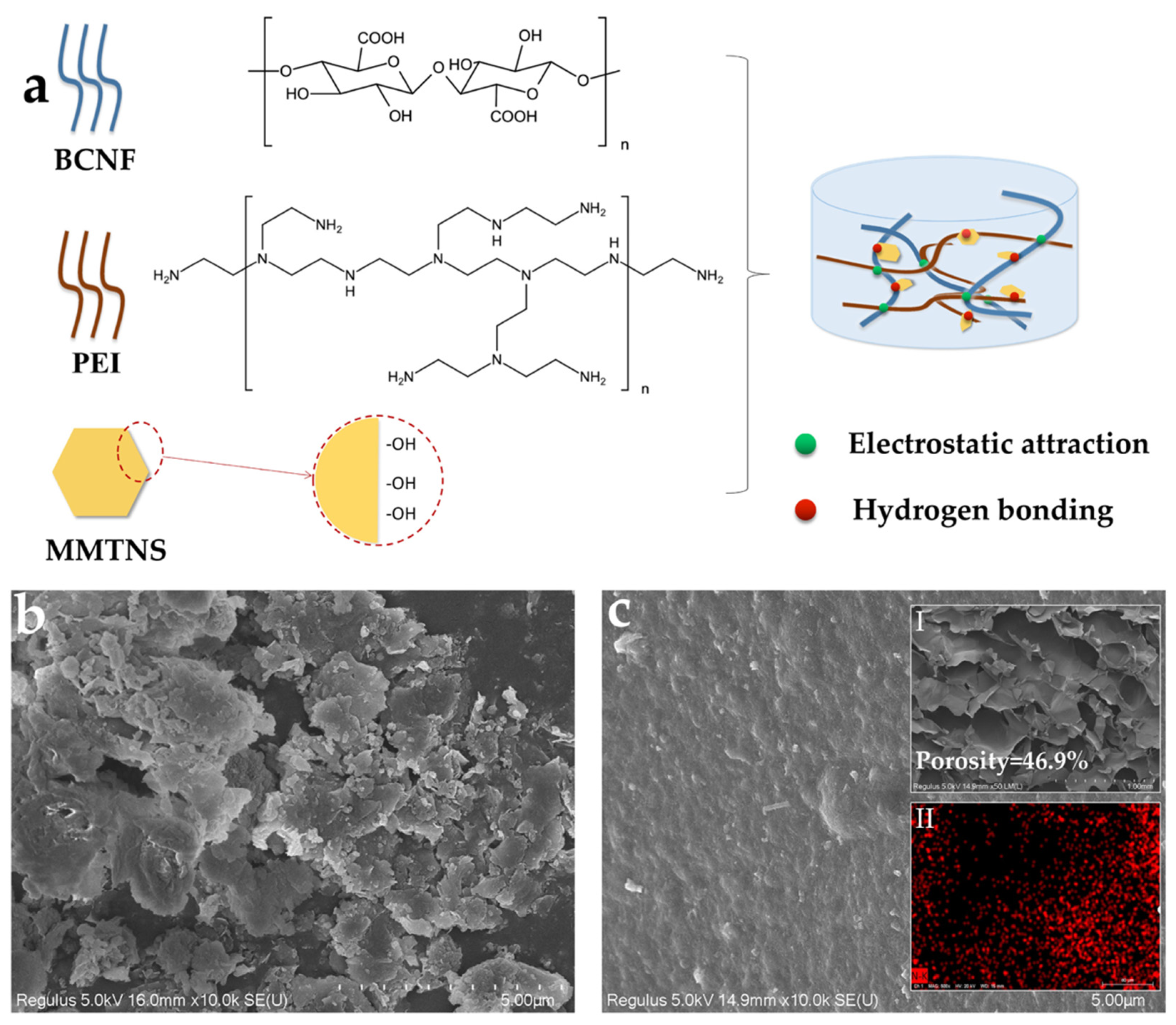 Gels 09 00040 g002 Gels 09 00040 g002