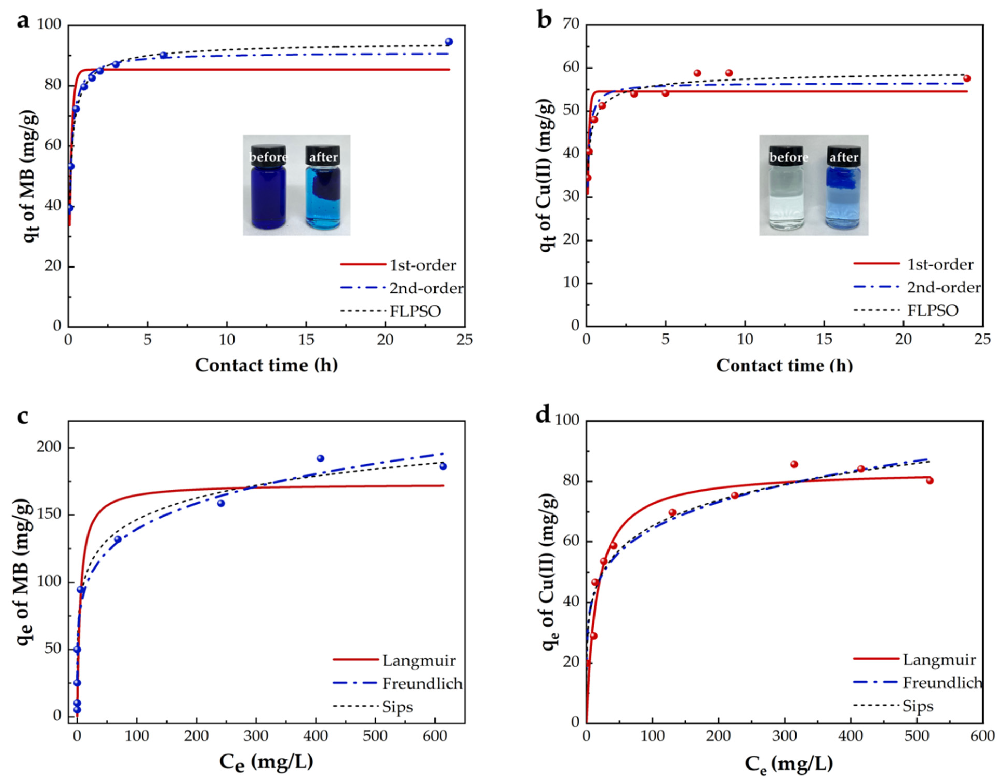 Gels 09 00040 g004 Gels 09 00040 g004