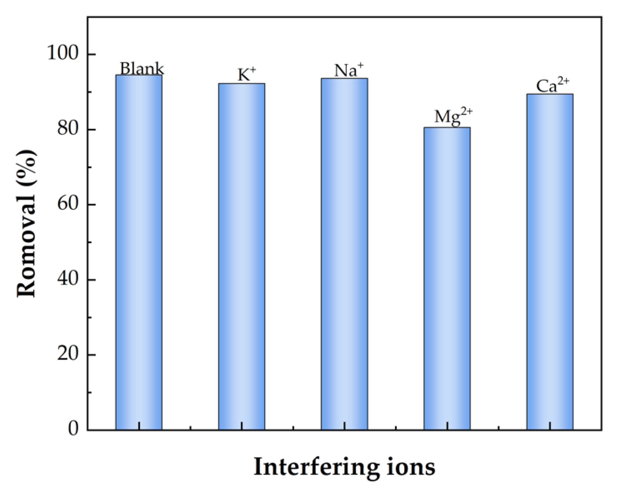 Gels 09 00040 g005 Gels 09 00040 g005