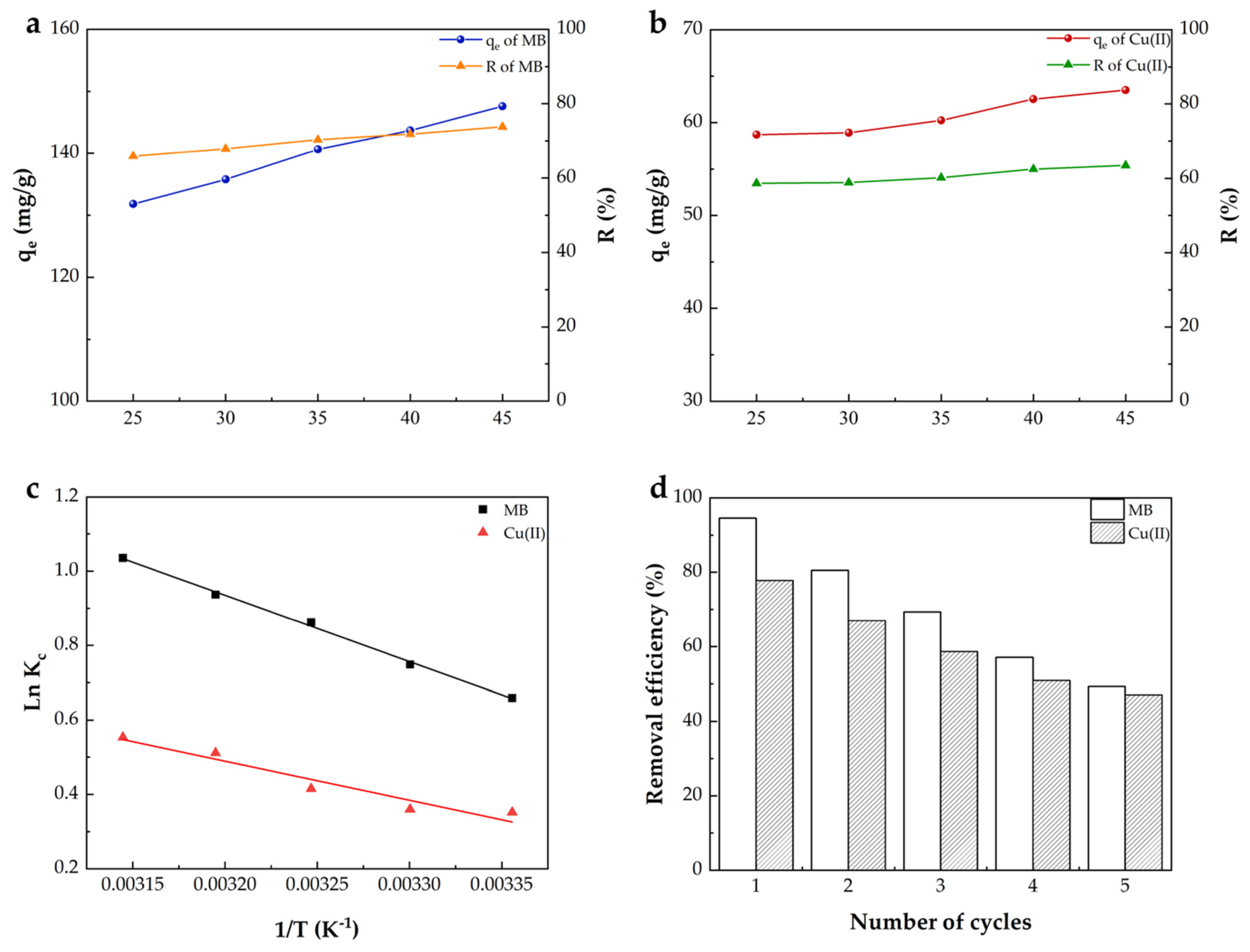 Gels 09 00040 g006 Gels 09 00040 g006