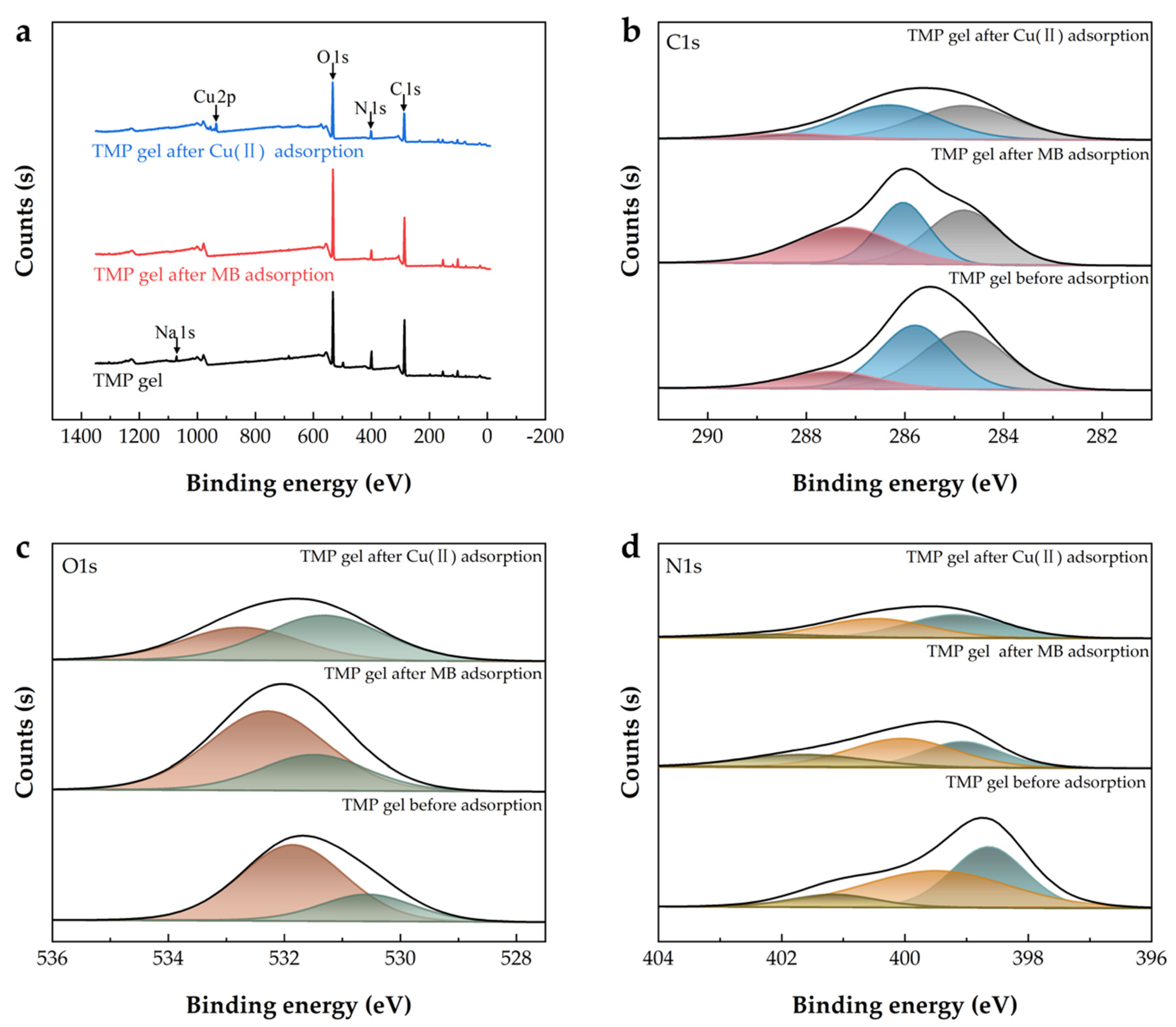 Gels 09 00040 g008 Gels 09 00040 g008