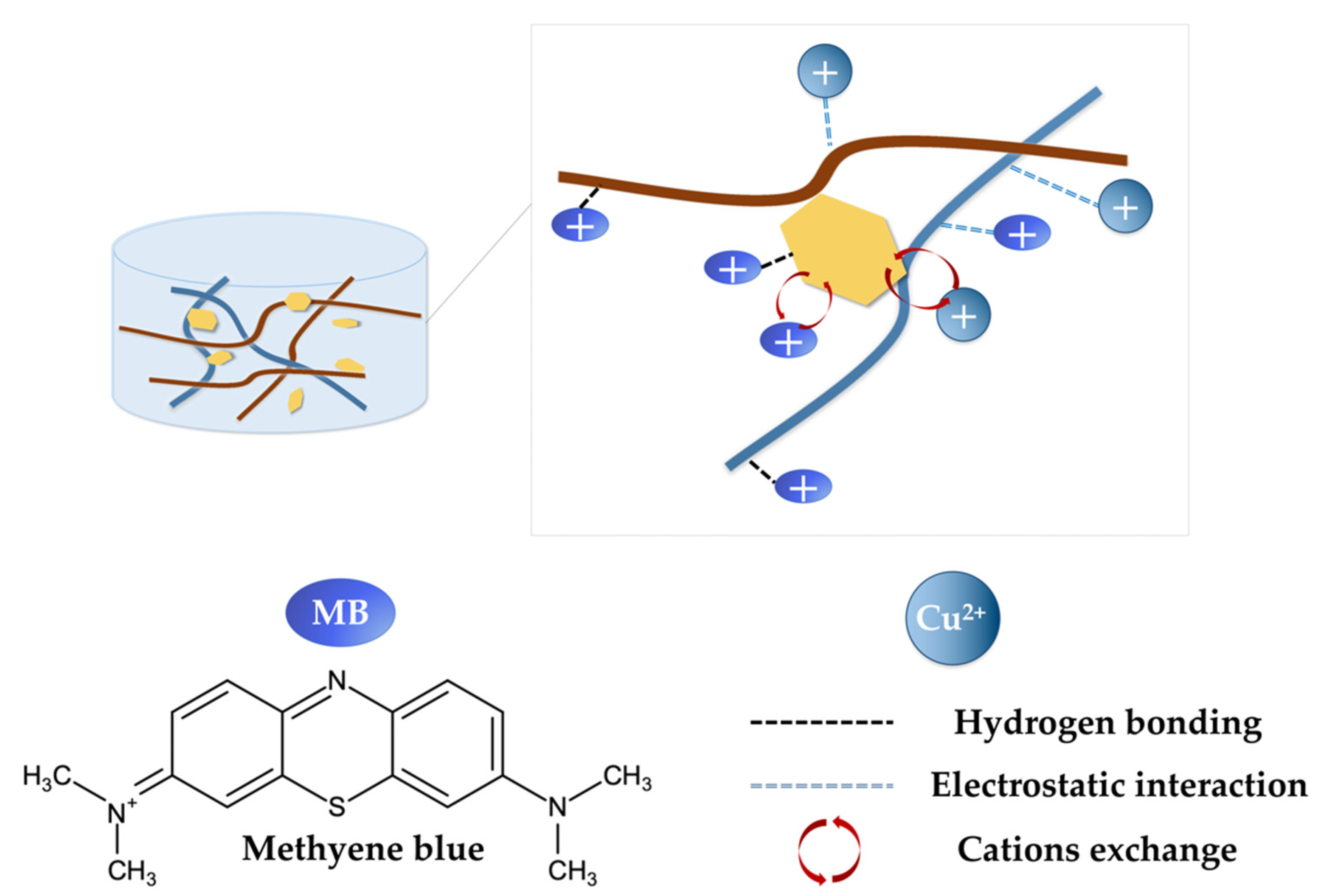 Gels 09 00040 g009 Gels 09 00040 g009