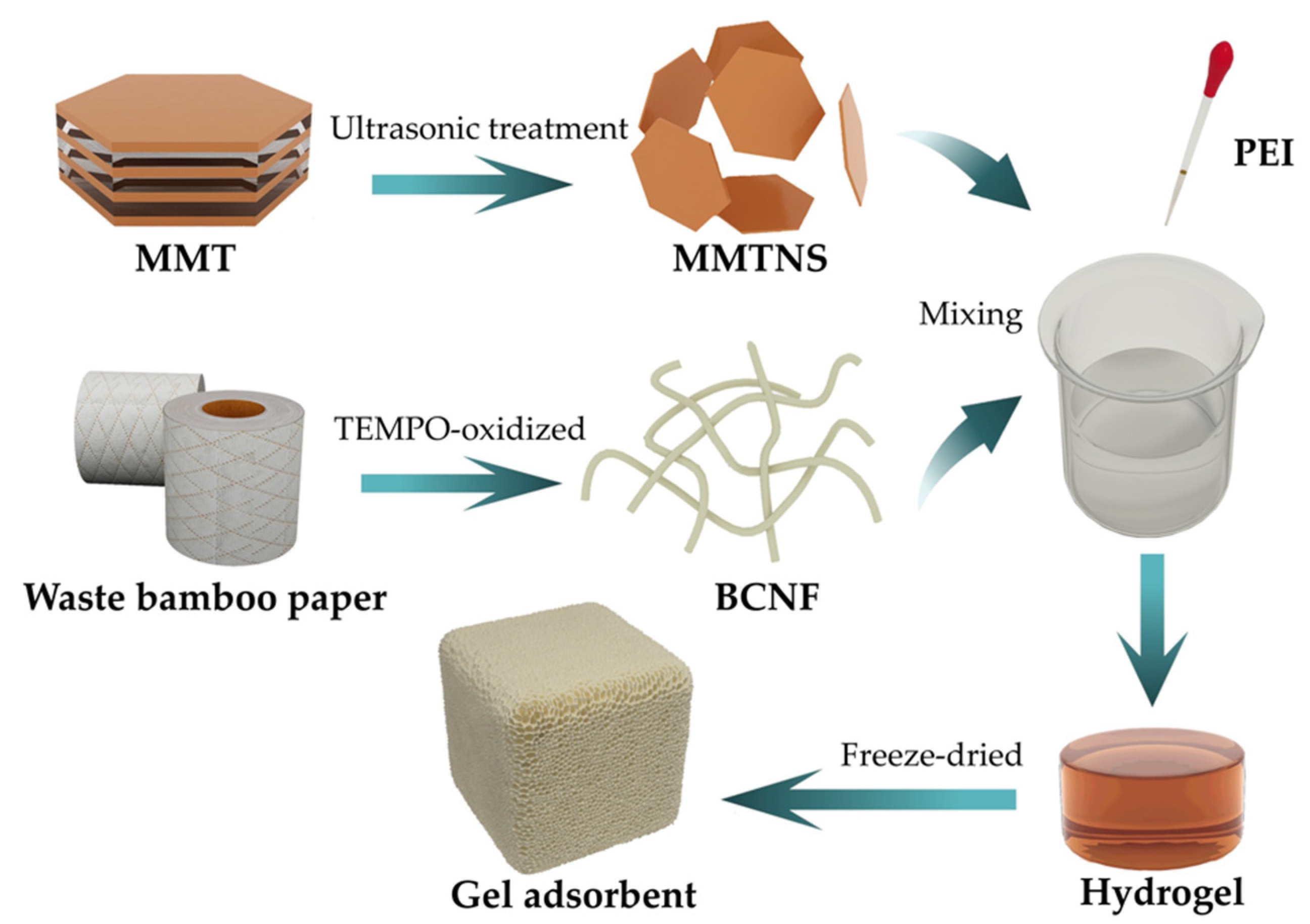 Gels 09 00040 g010 Gels 09 00040 g010