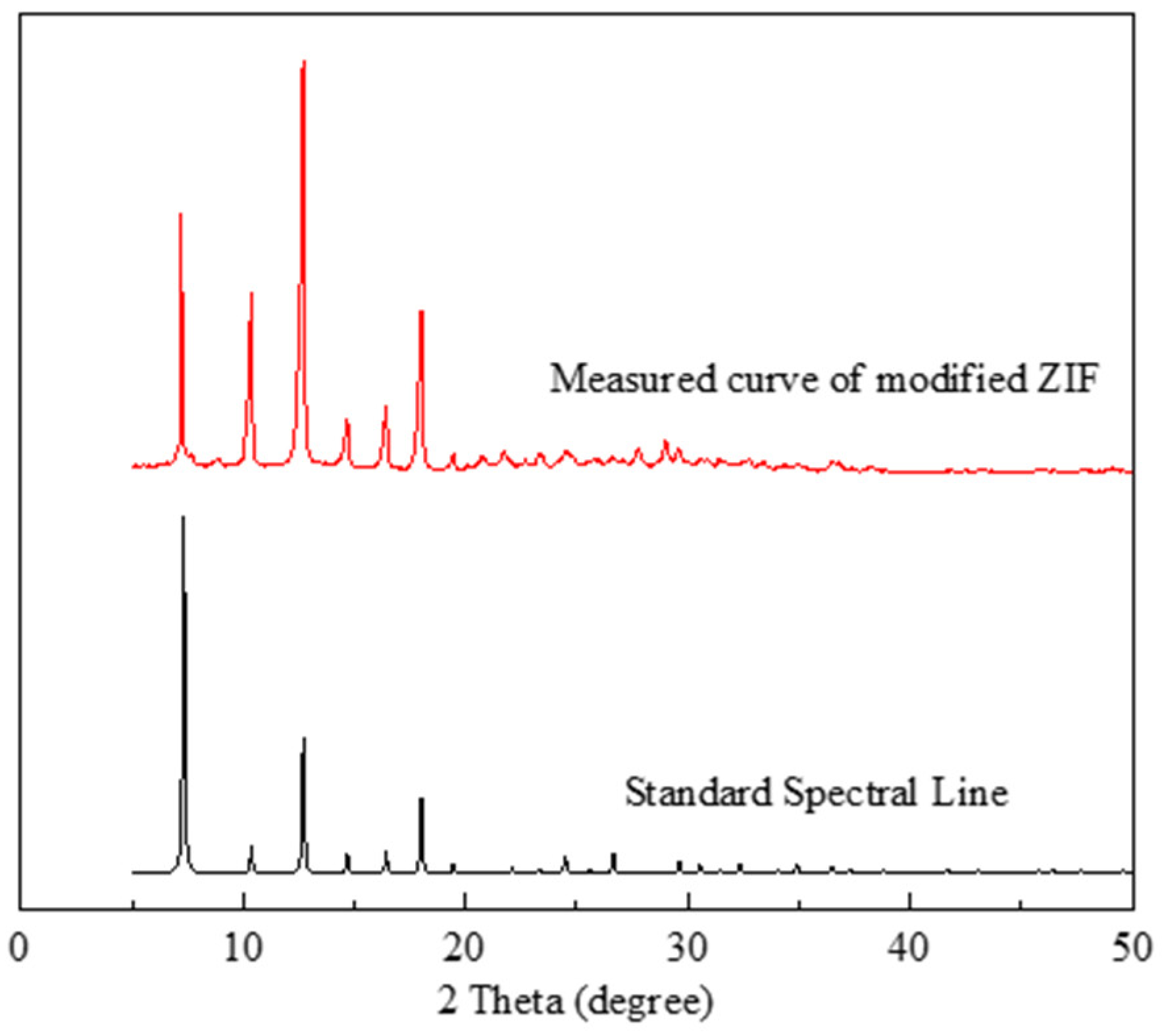 Gels 09 00044 g002 Gels 09 00044 g002