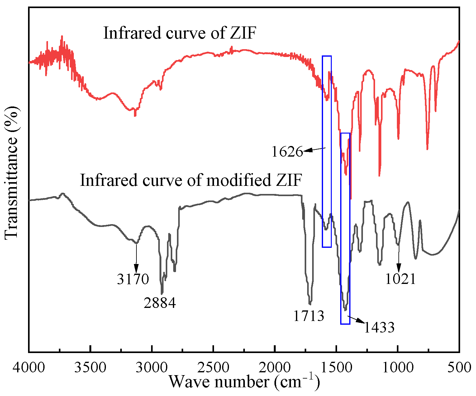Gels 09 00044 g003 Gels 09 00044 g003