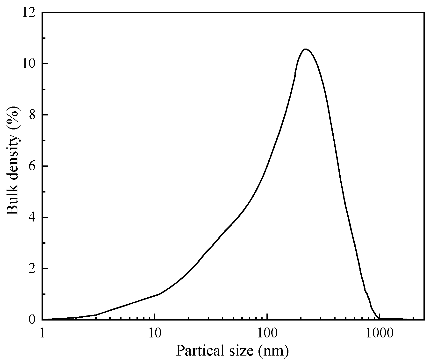 Gels 09 00044 g006 Gels 09 00044 g006