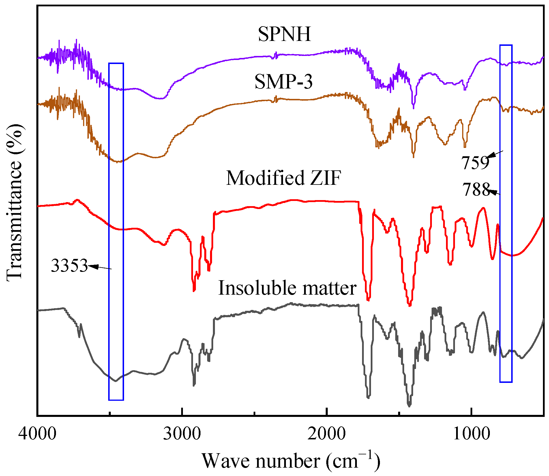 Gels 09 00044 g008 Gels 09 00044 g008