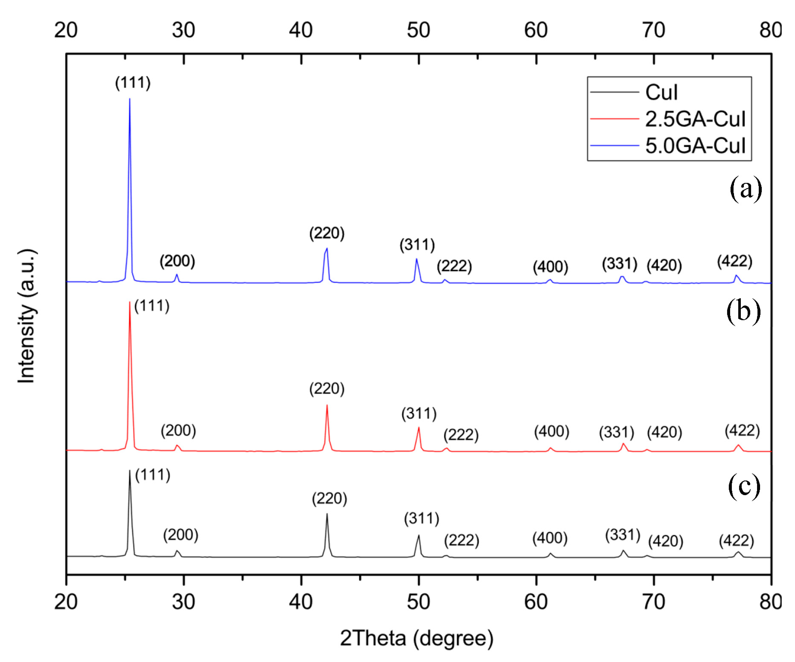 Gels 09 00053 g001 Gels 09 00053 g001