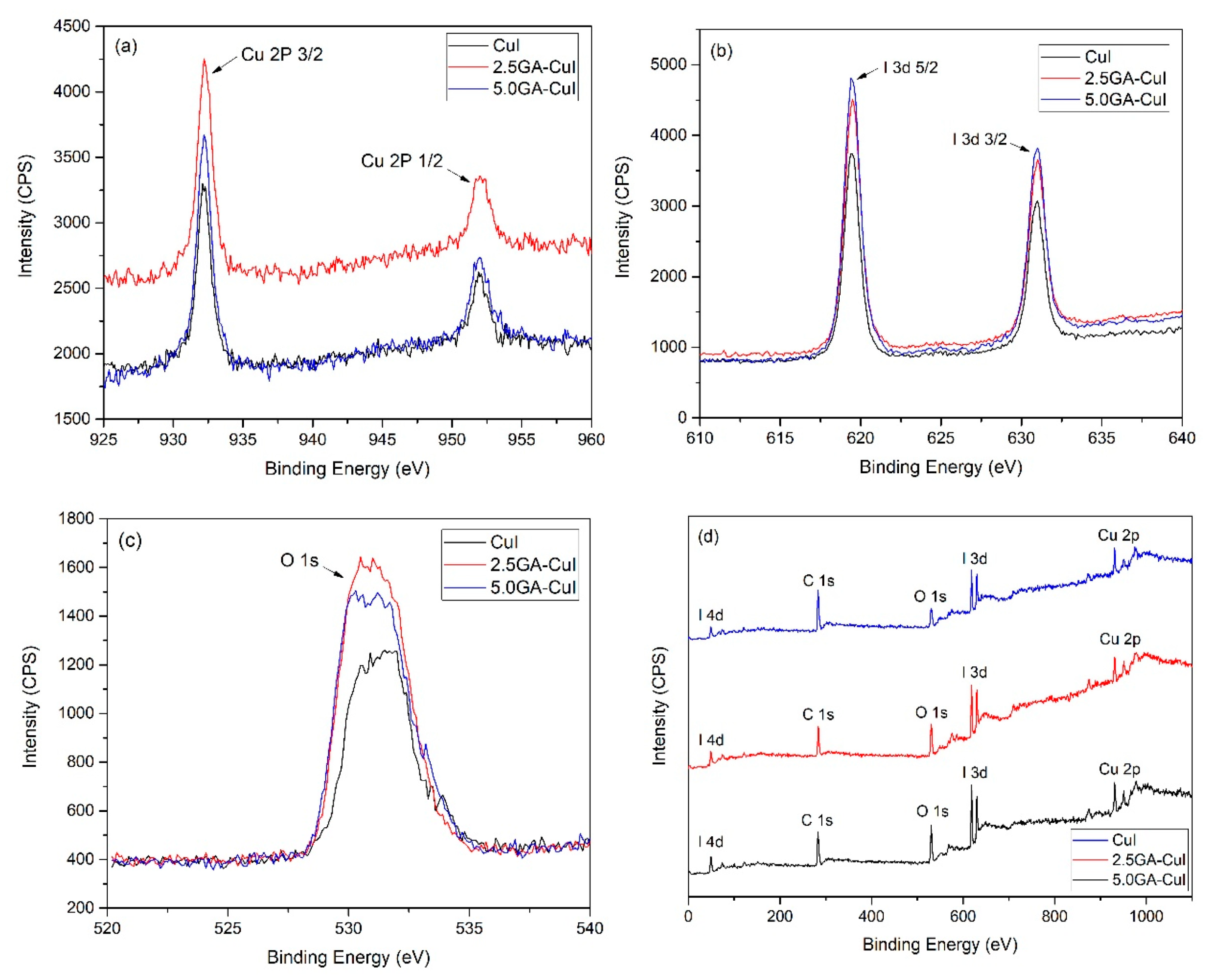 Gels 09 00053 g002 Gels 09 00053 g002
