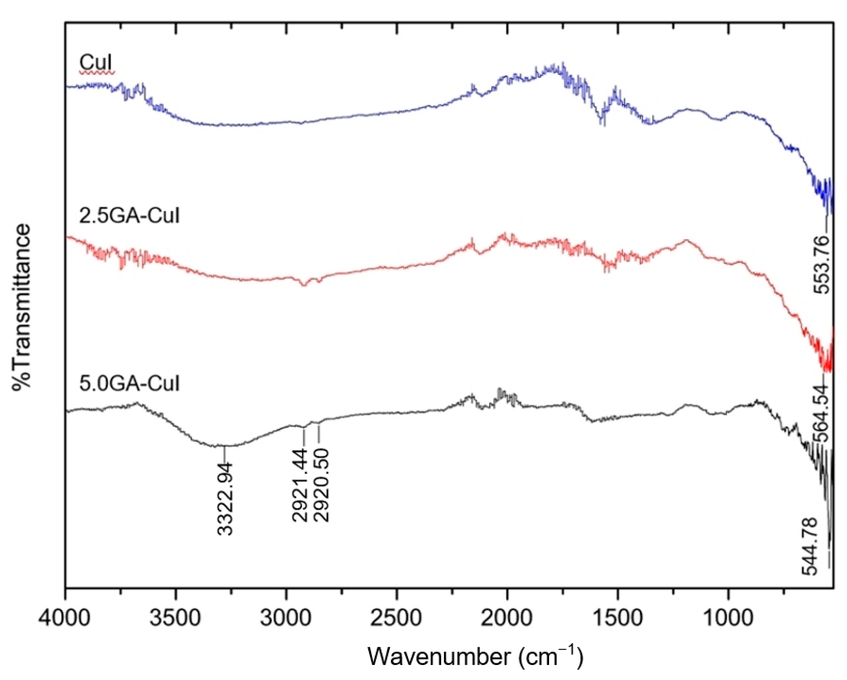Gels 09 00053 g004 Gels 09 00053 g004