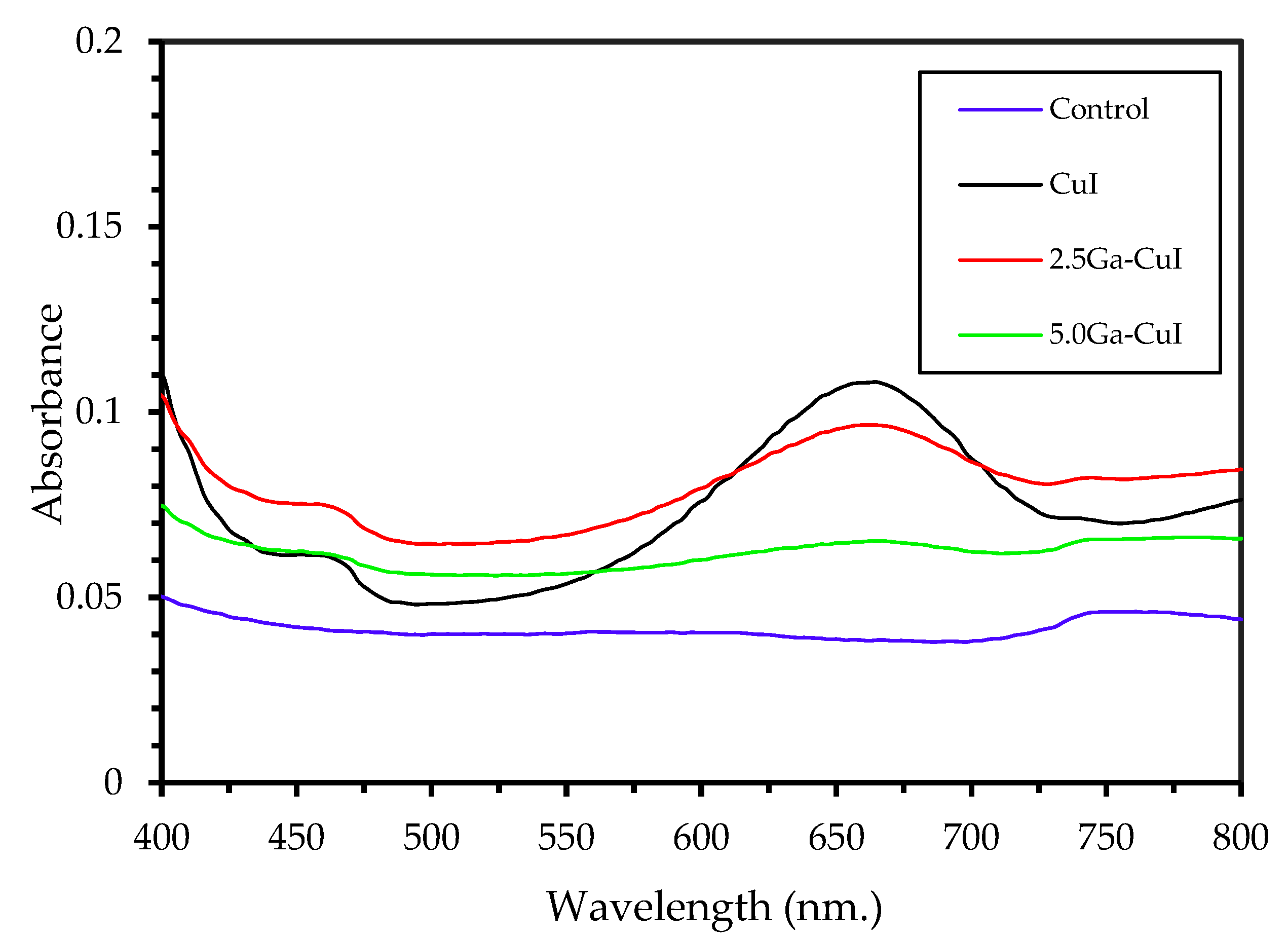 Gels 09 00053 g006 Gels 09 00053 g006