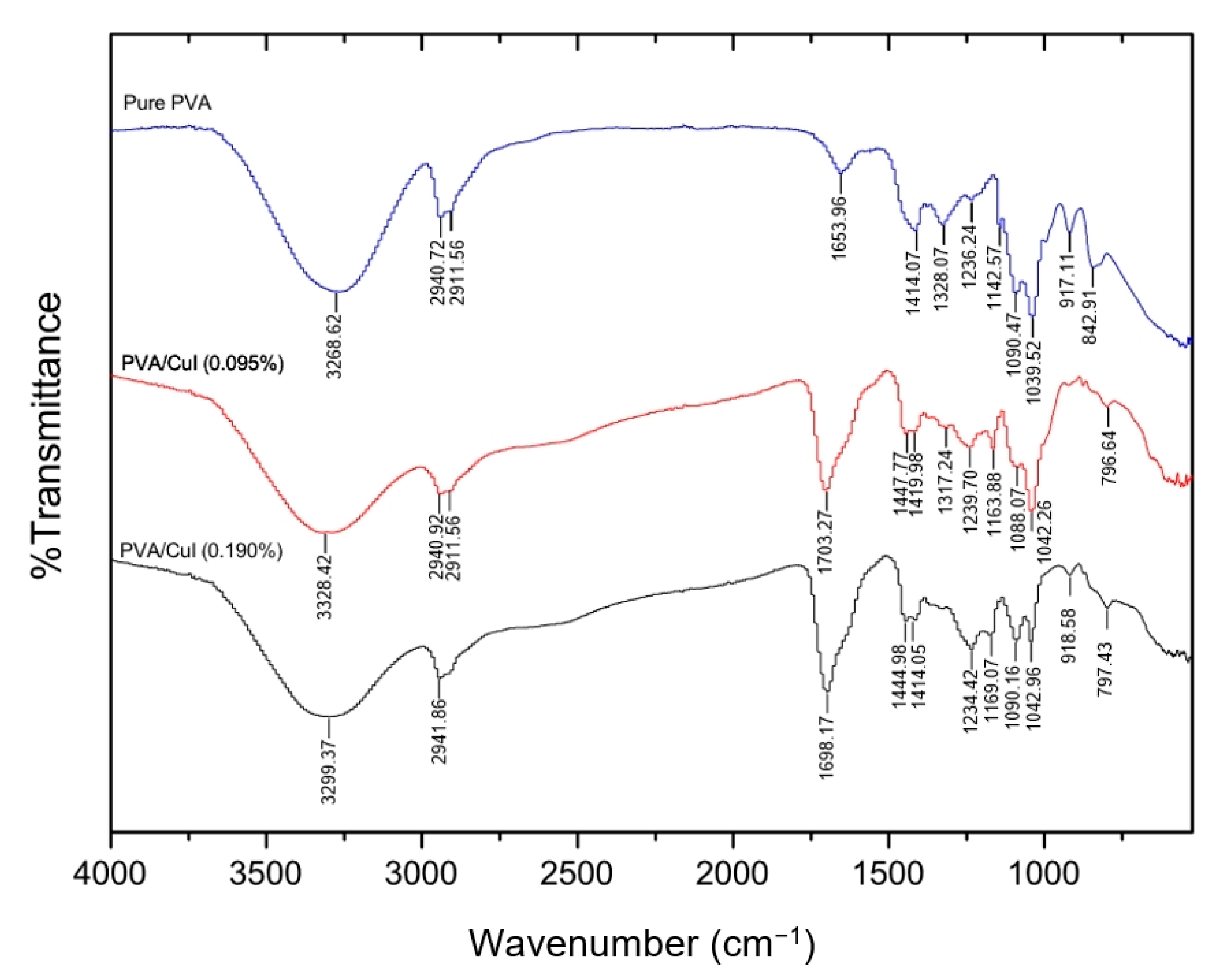 Gels 09 00053 g009 Gels 09 00053 g009