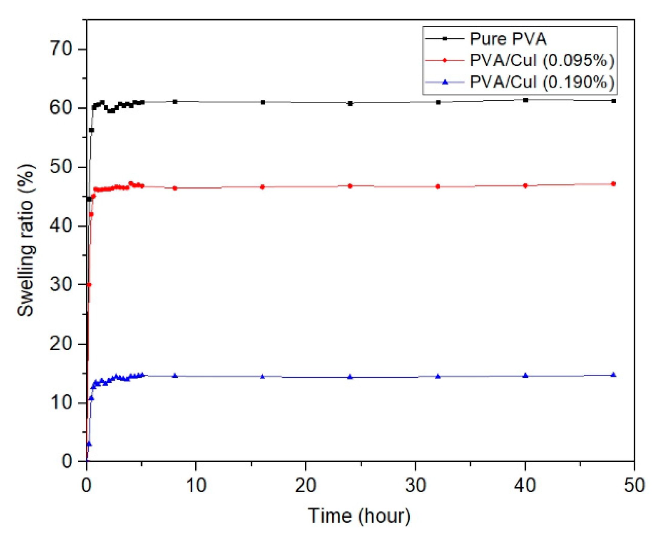 Gels 09 00053 g011 Gels 09 00053 g011