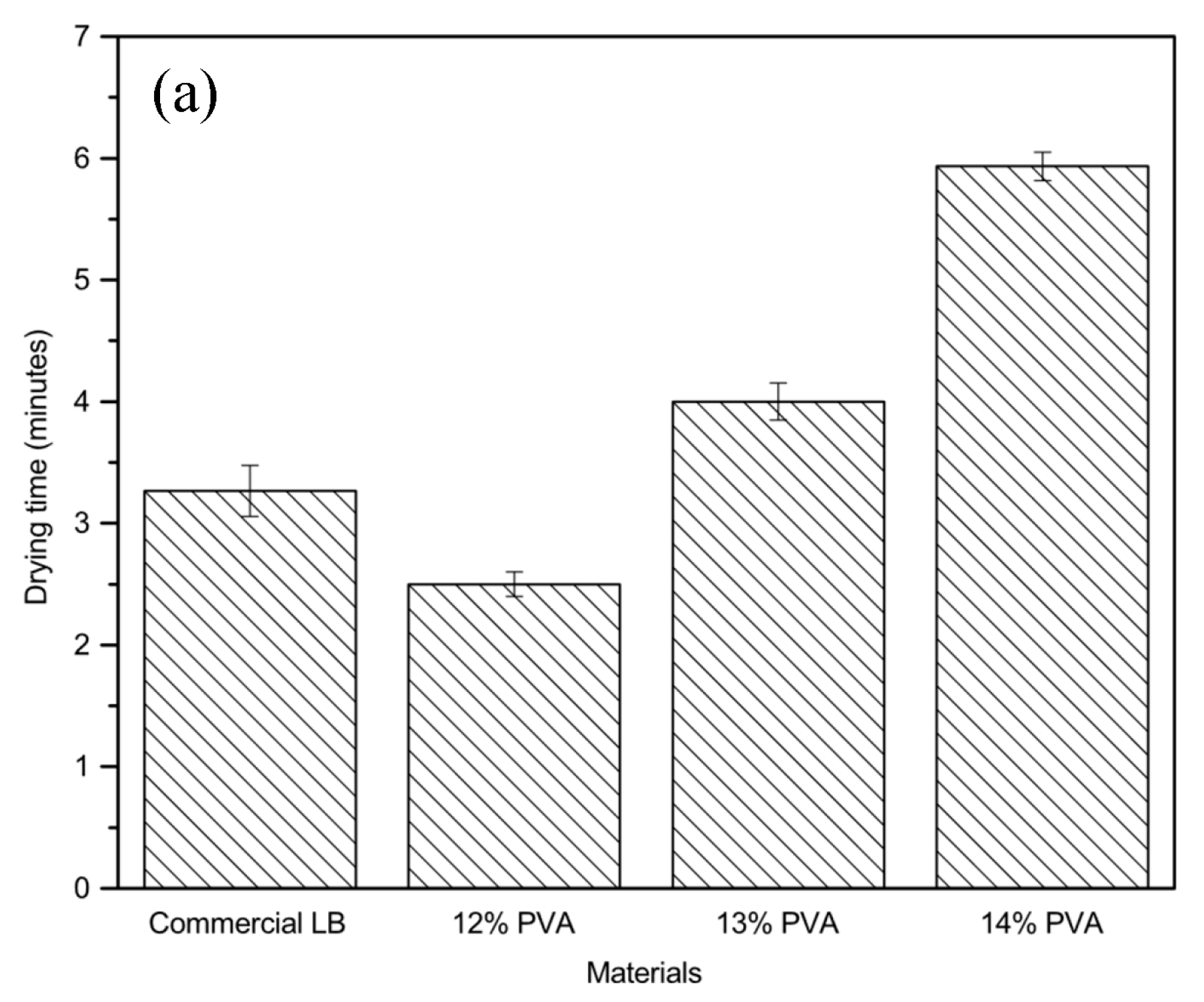 Gels 09 00053 g012a Gels 09 00053 g012a