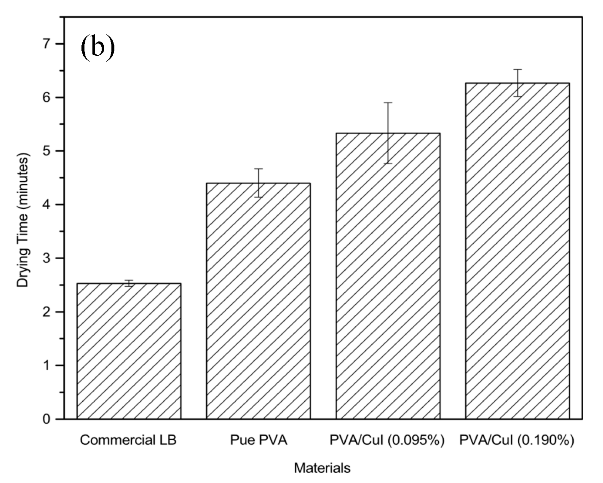 Gels 09 00053 g012b Gels 09 00053 g012b