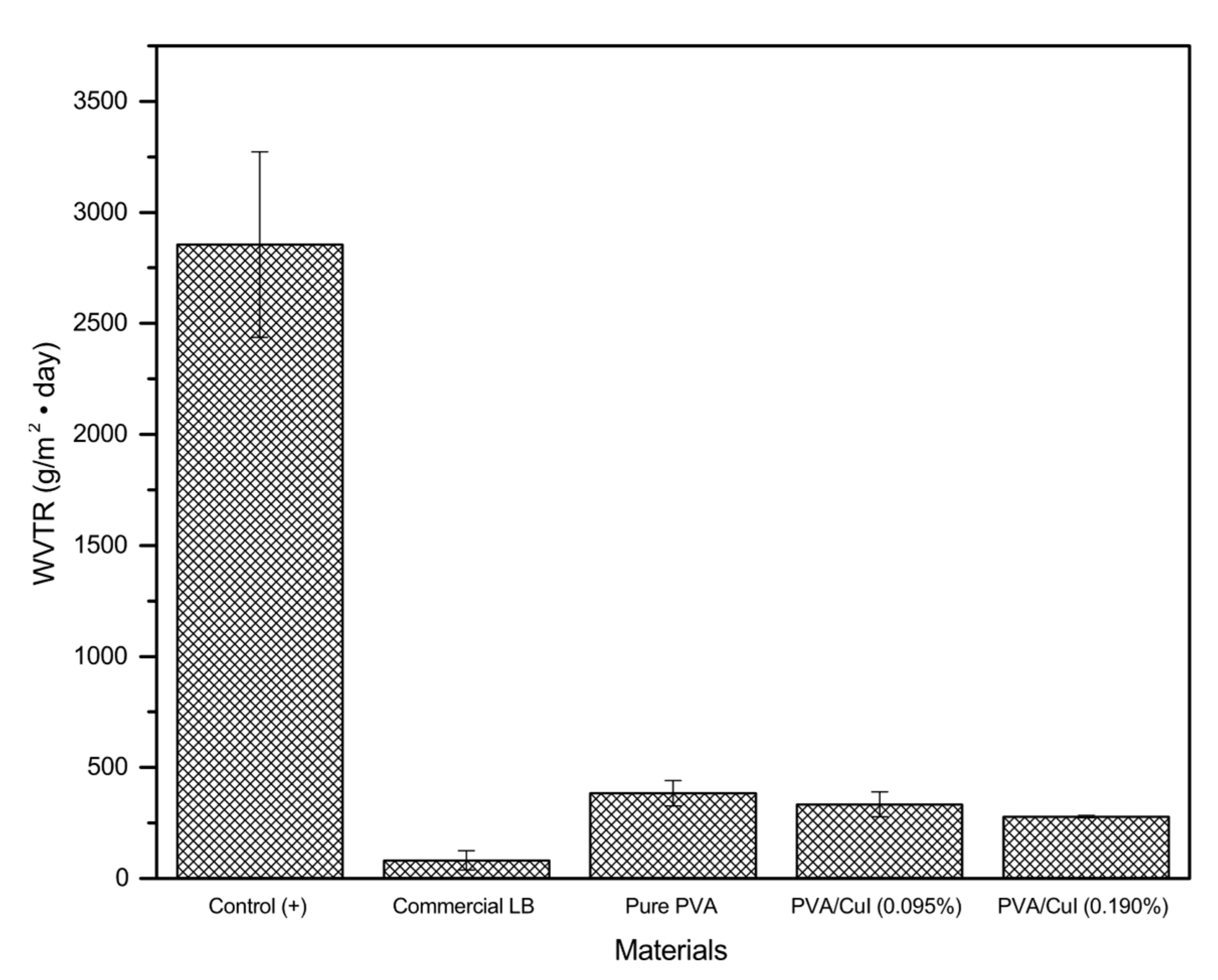 Gels 09 00053 g013 Gels 09 00053 g013