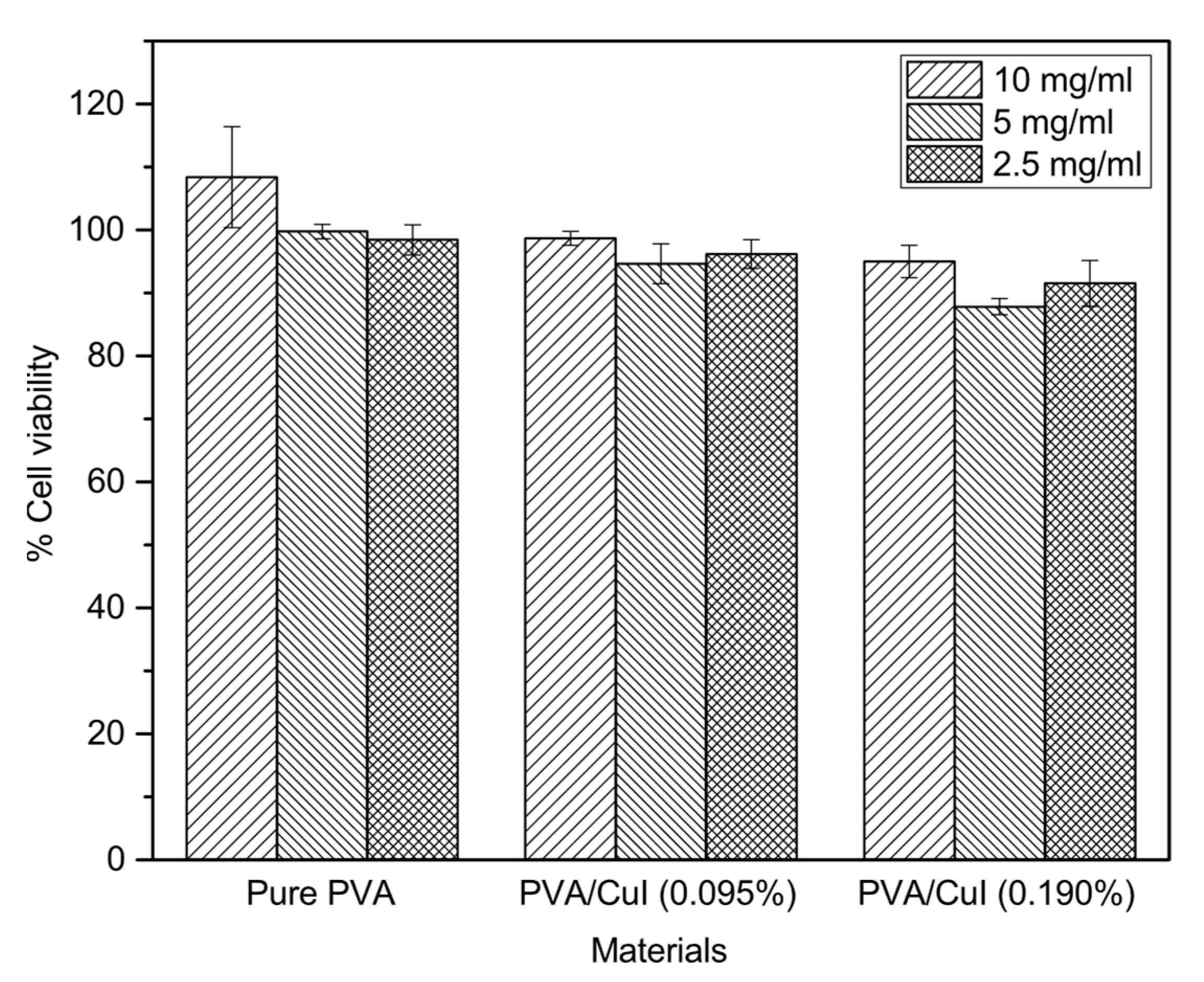 Gels 09 00053 g014 Gels 09 00053 g014