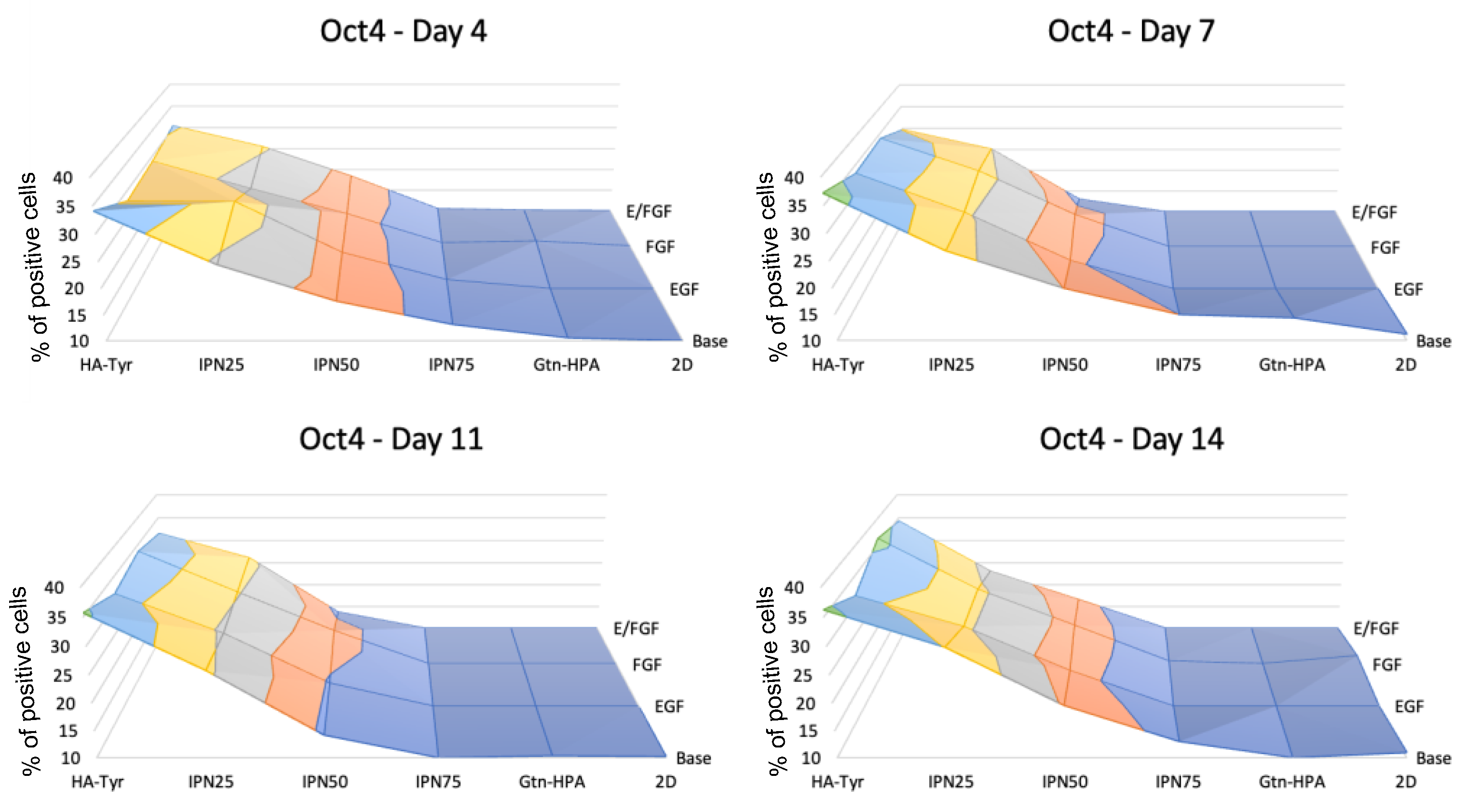 Gels 09 00058 g005 Gels 09 00058 g005