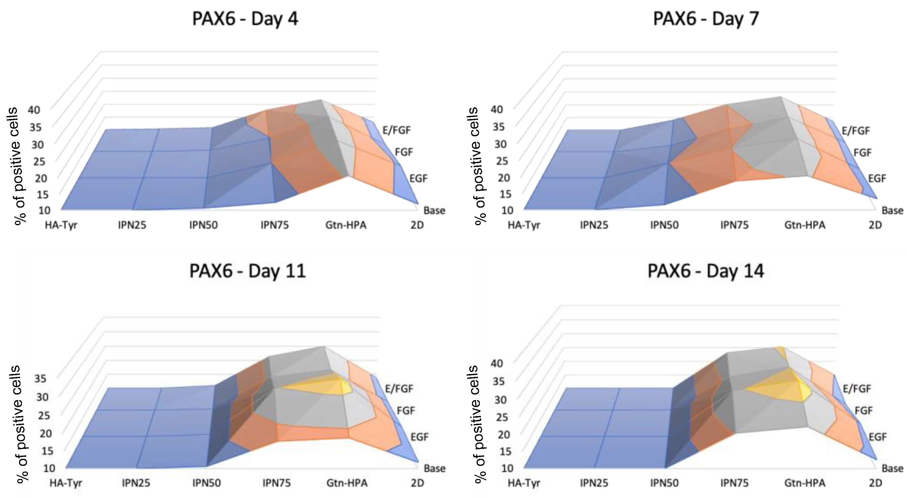 Gels 09 00058 g006 Gels 09 00058 g006