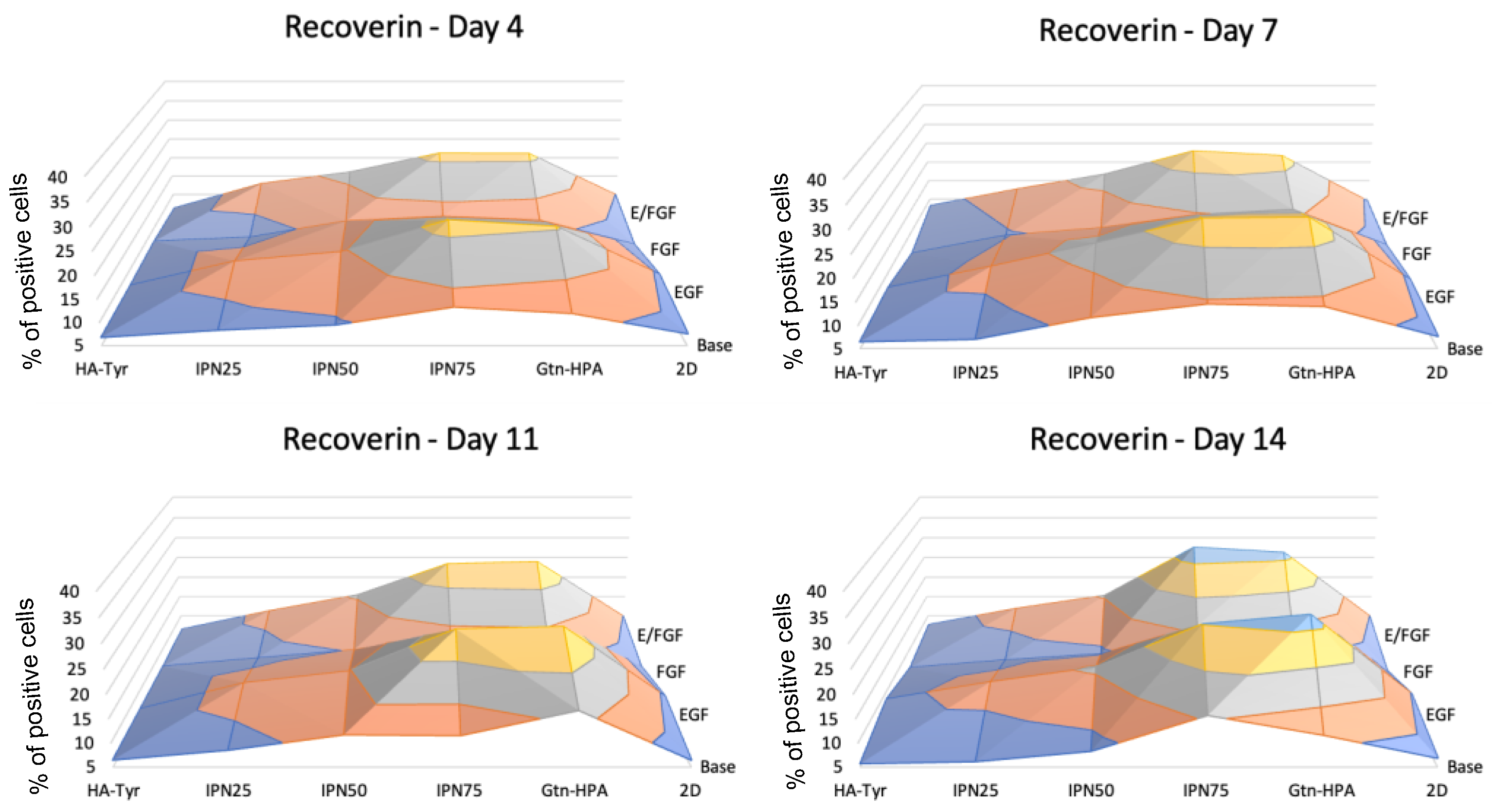 Gels 09 00058 g007 Gels 09 00058 g007