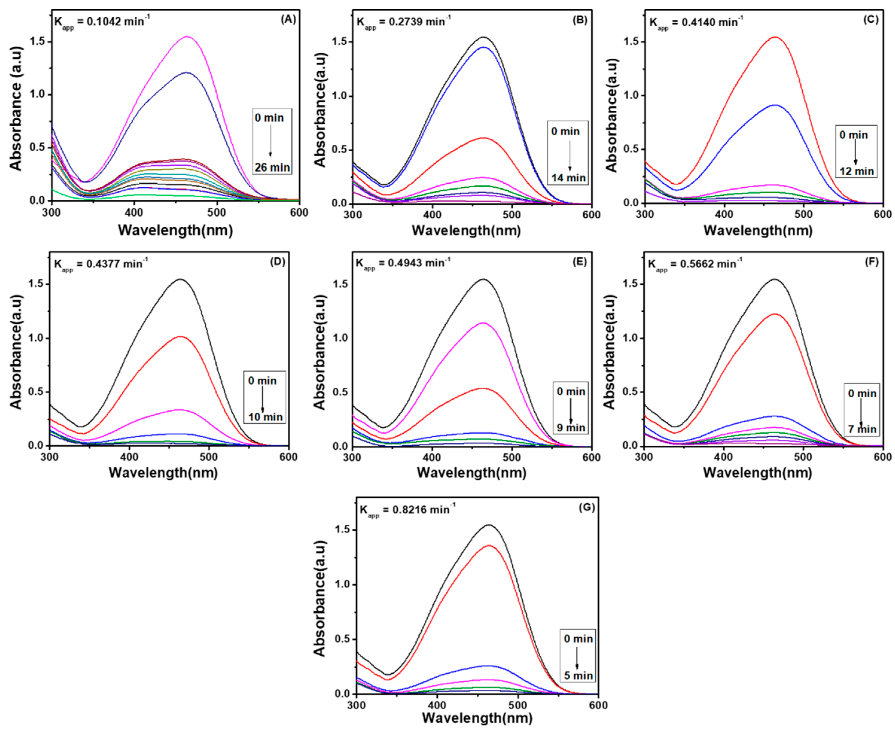 Gels 09 00064 g004 Gels 09 00064 g004