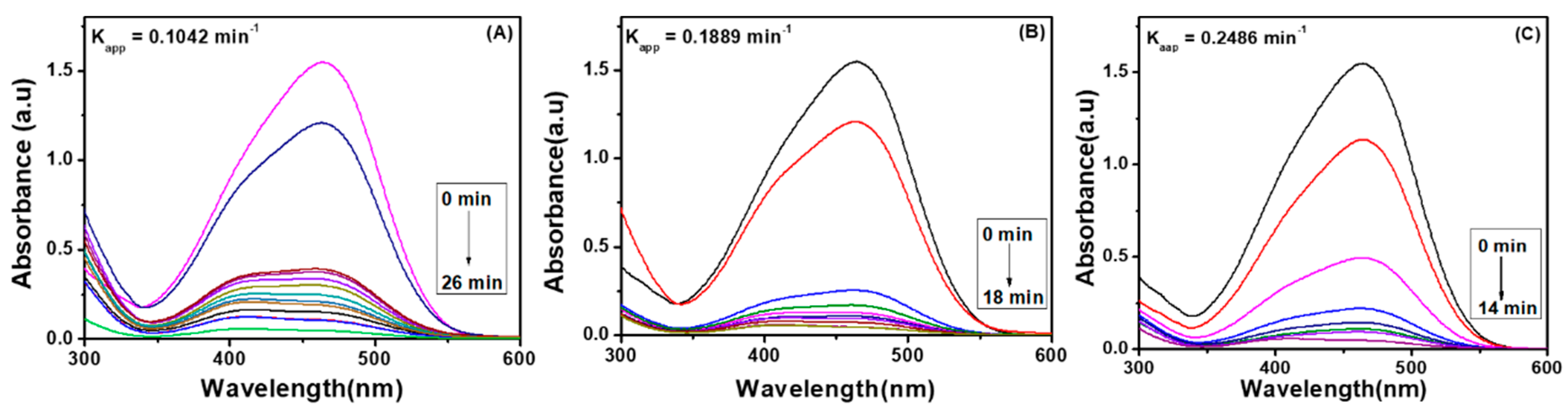 Gels 09 00064 g006 Gels 09 00064 g006