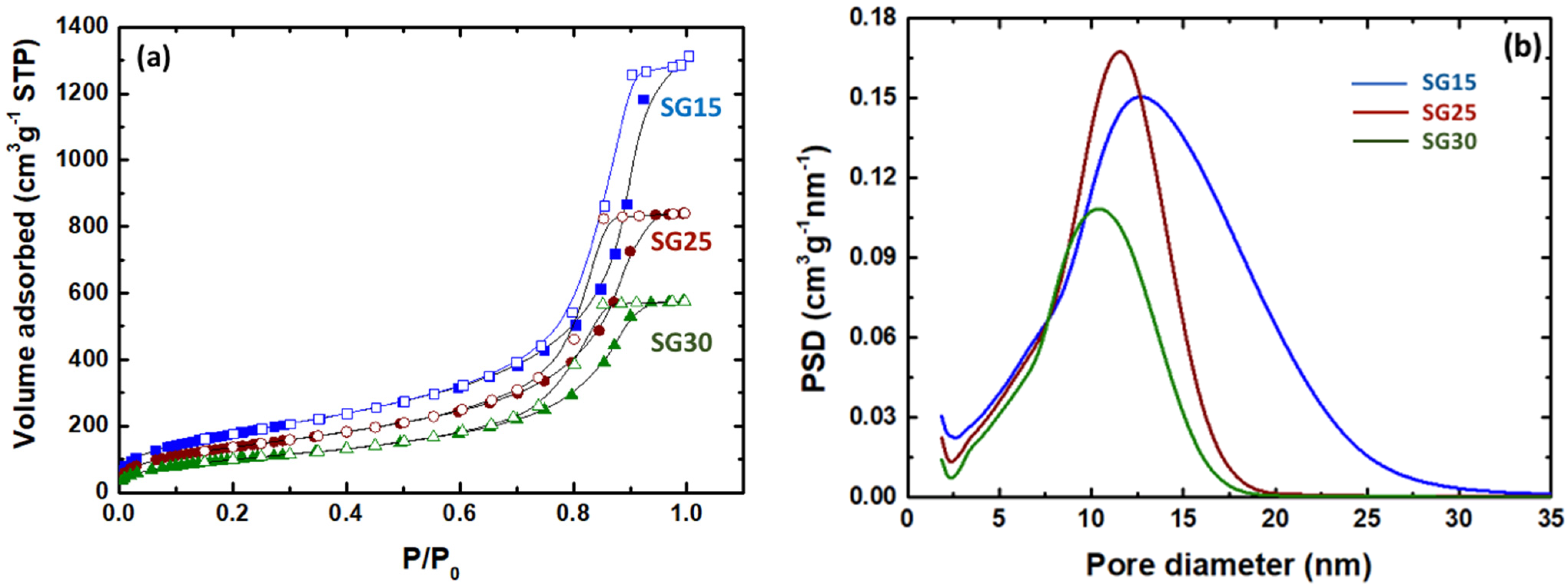 Gels 09 00067 g002 Gels 09 00067 g002