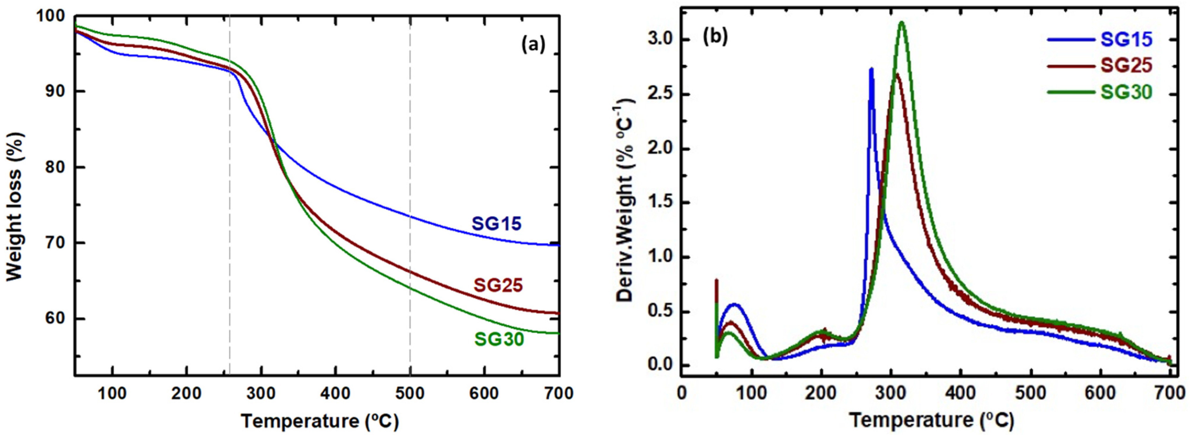 Gels 09 00067 g003 Gels 09 00067 g003
