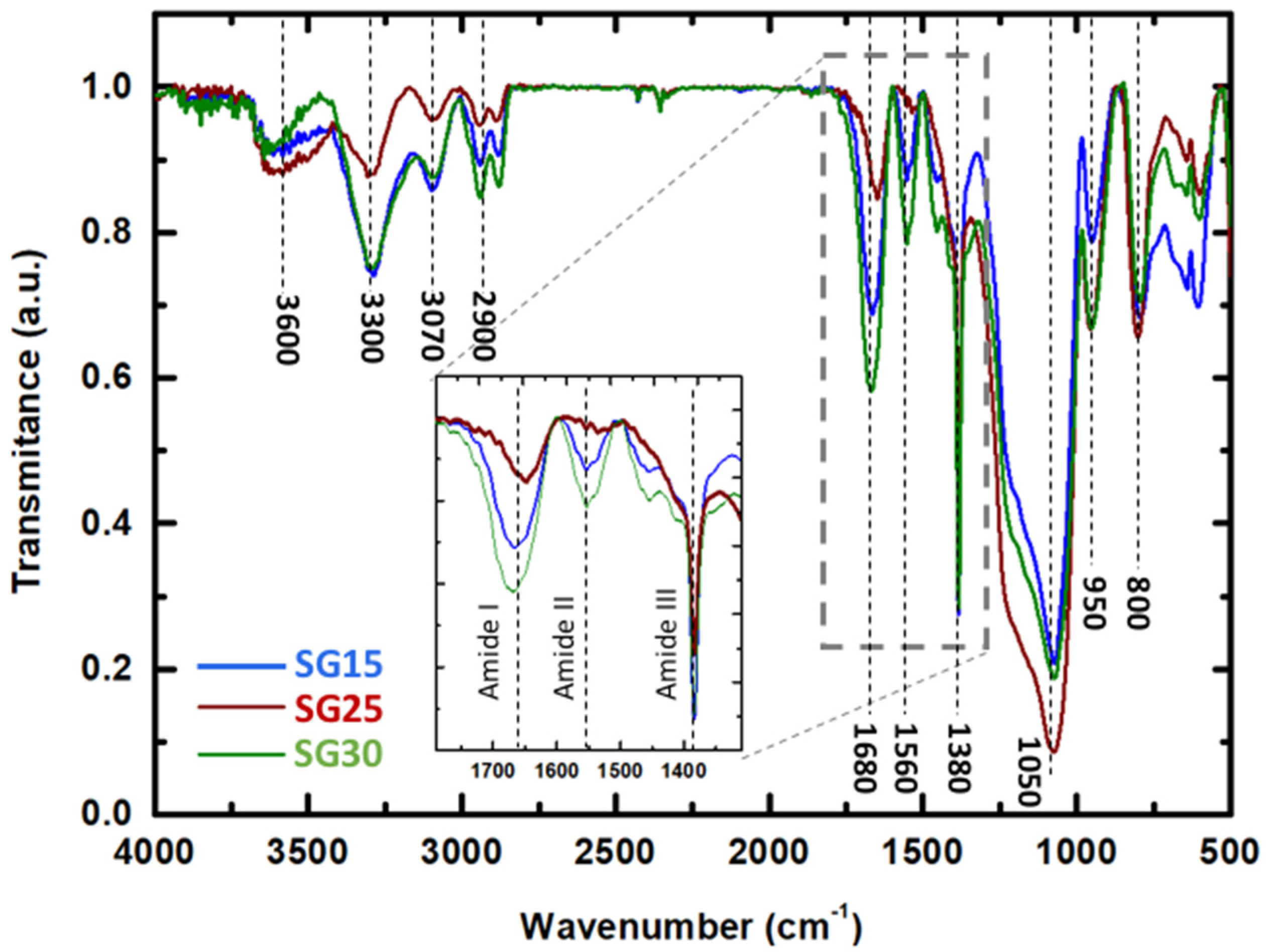 Gels 09 00067 g004 Gels 09 00067 g004