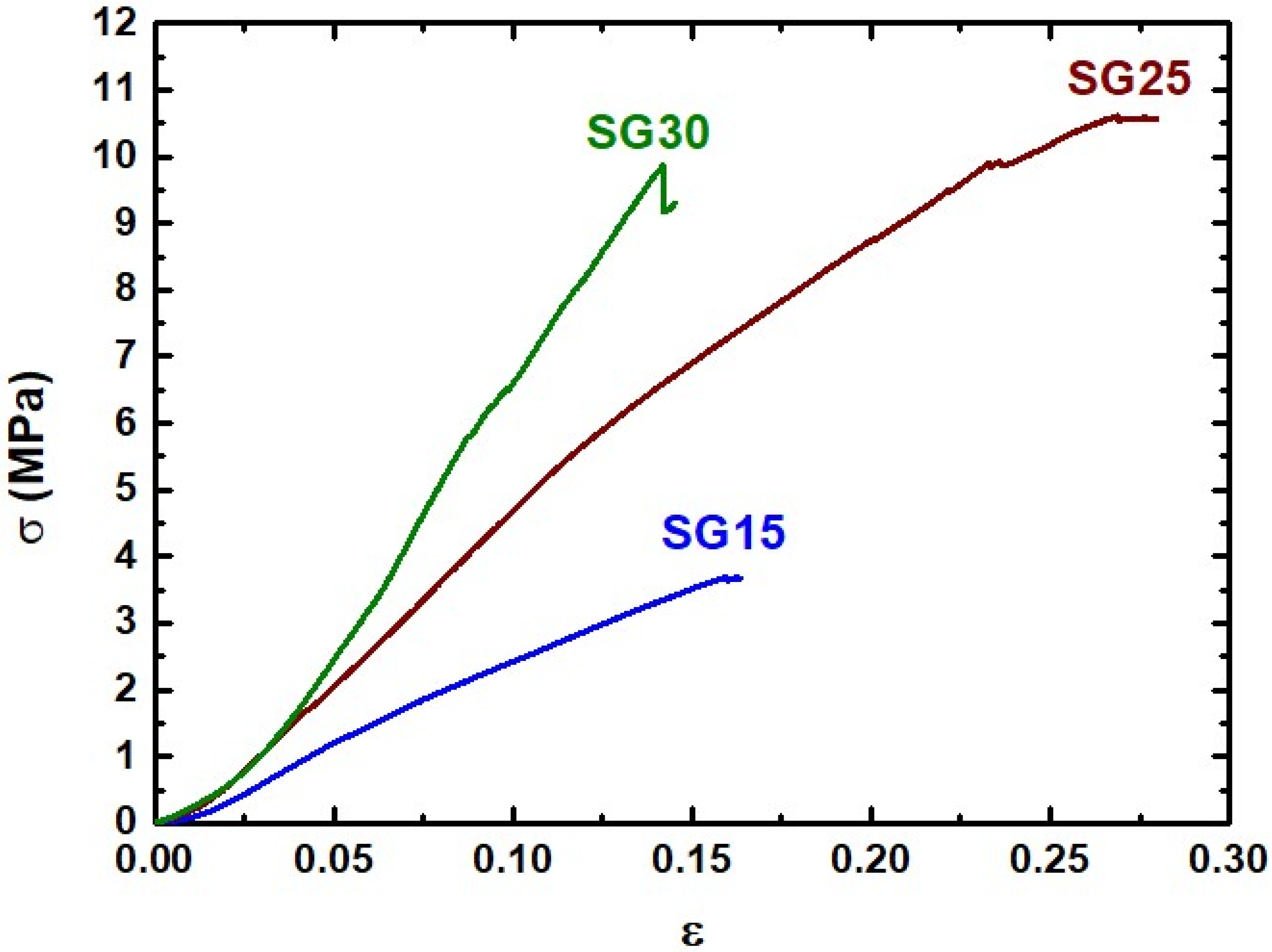 Gels 09 00067 g005 Gels 09 00067 g005