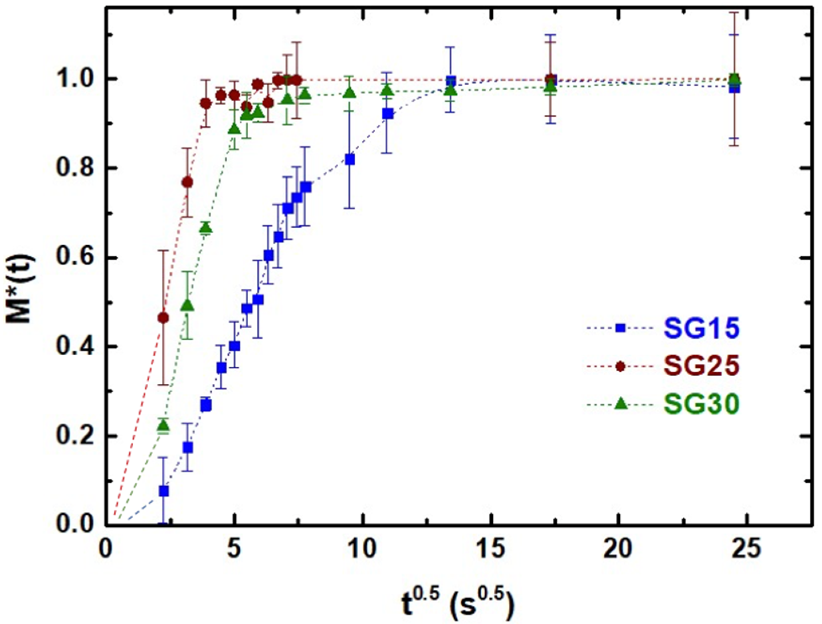 Gels 09 00067 g006 Gels 09 00067 g006