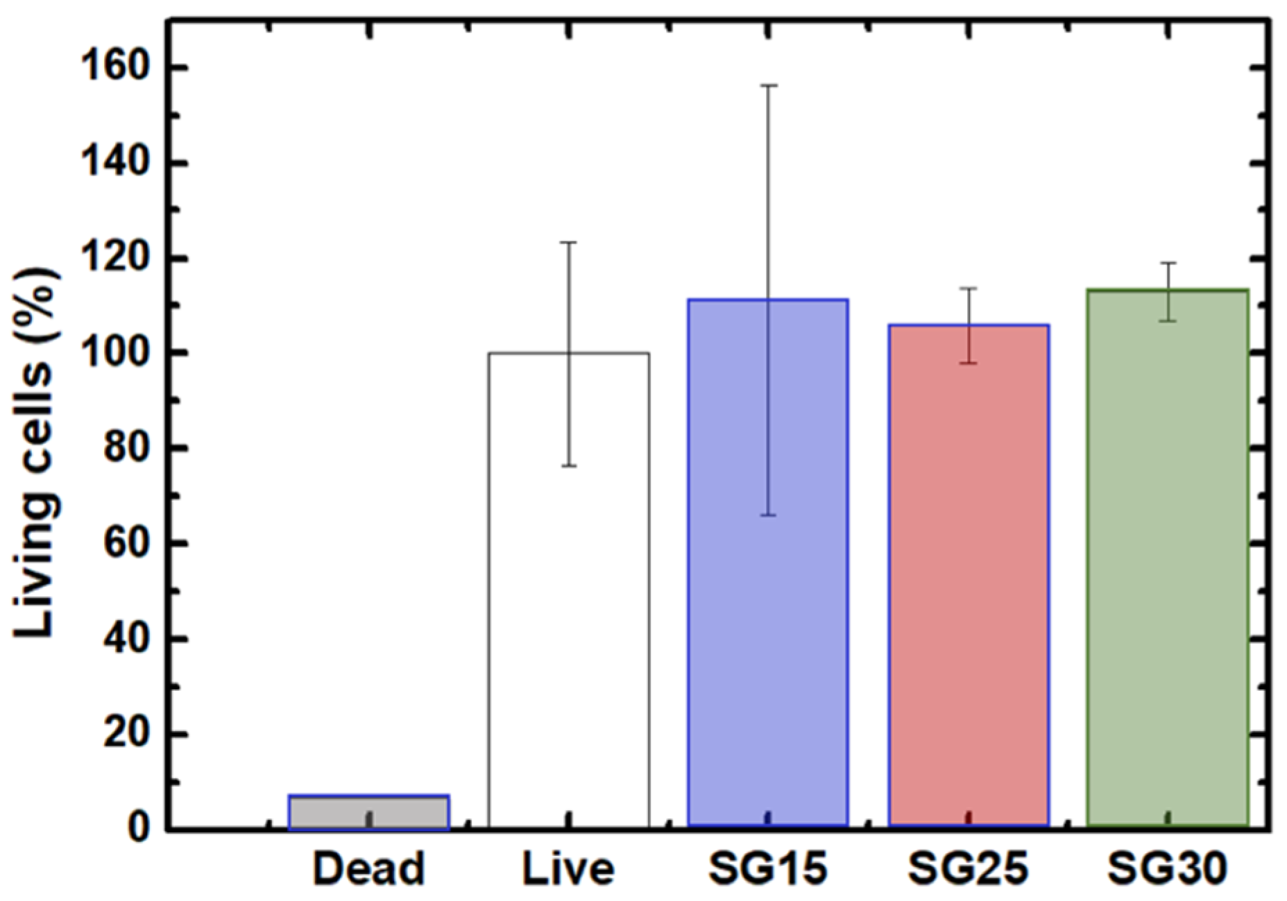 Gels 09 00067 g008 Gels 09 00067 g008