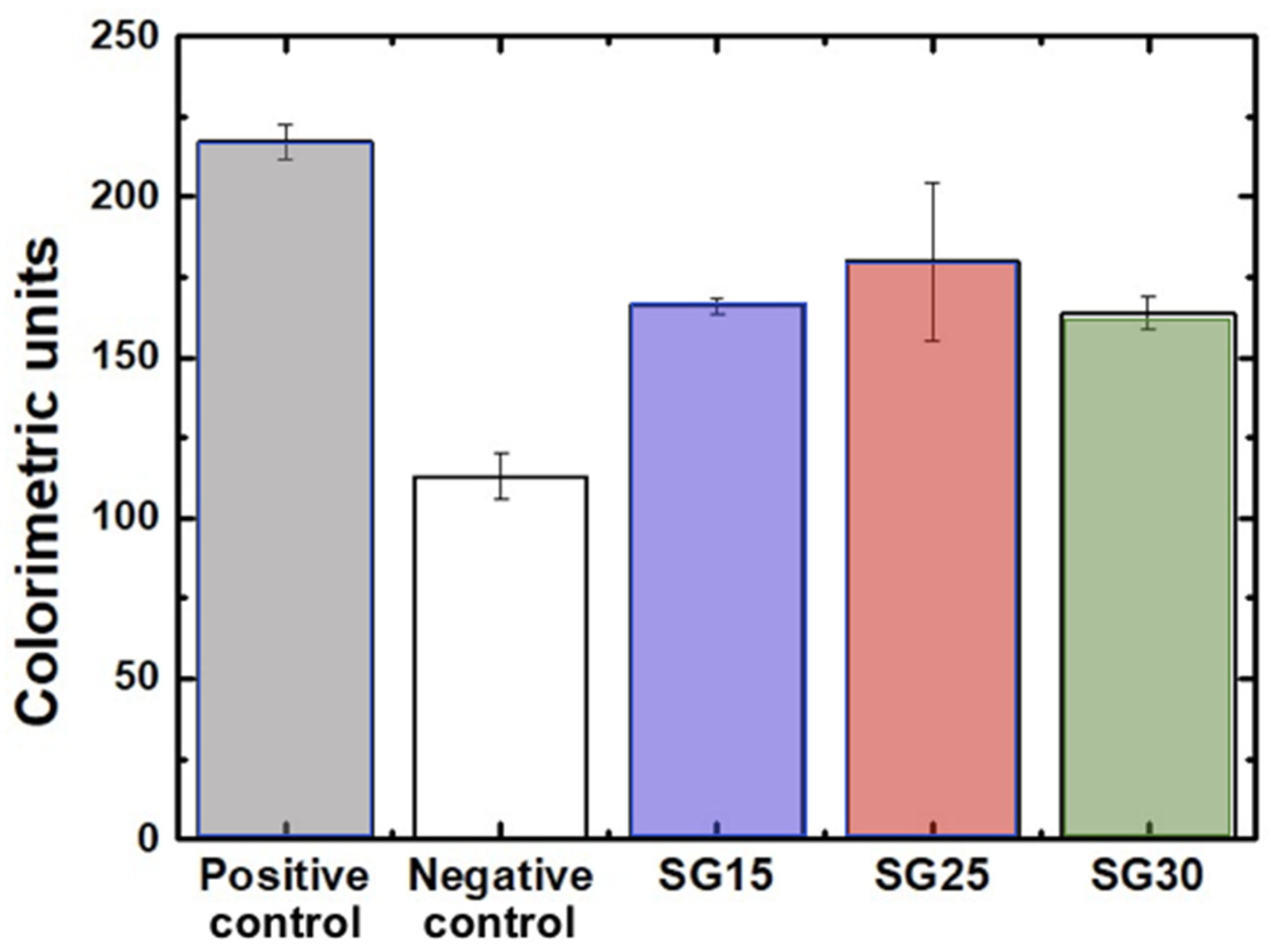 Gels 09 00067 g013 Gels 09 00067 g013