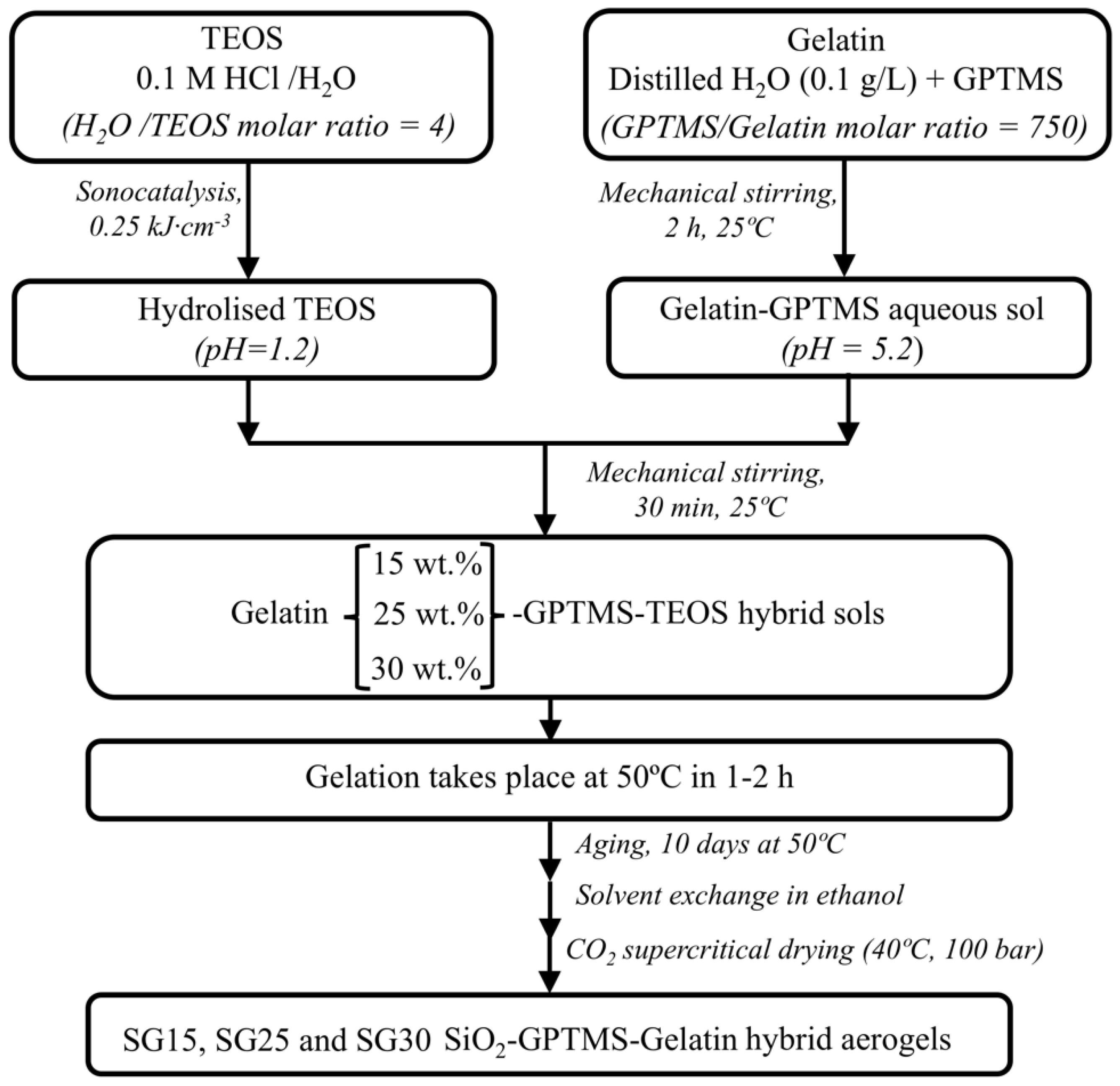 Gels 09 00067 g014 Gels 09 00067 g014
