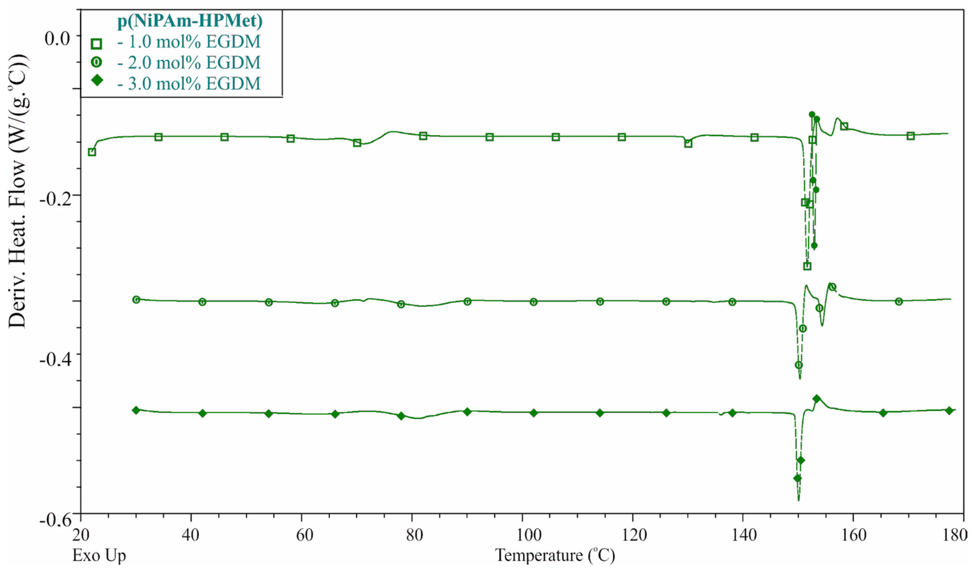 Gels 09 00070 g001 Gels 09 00070 g001