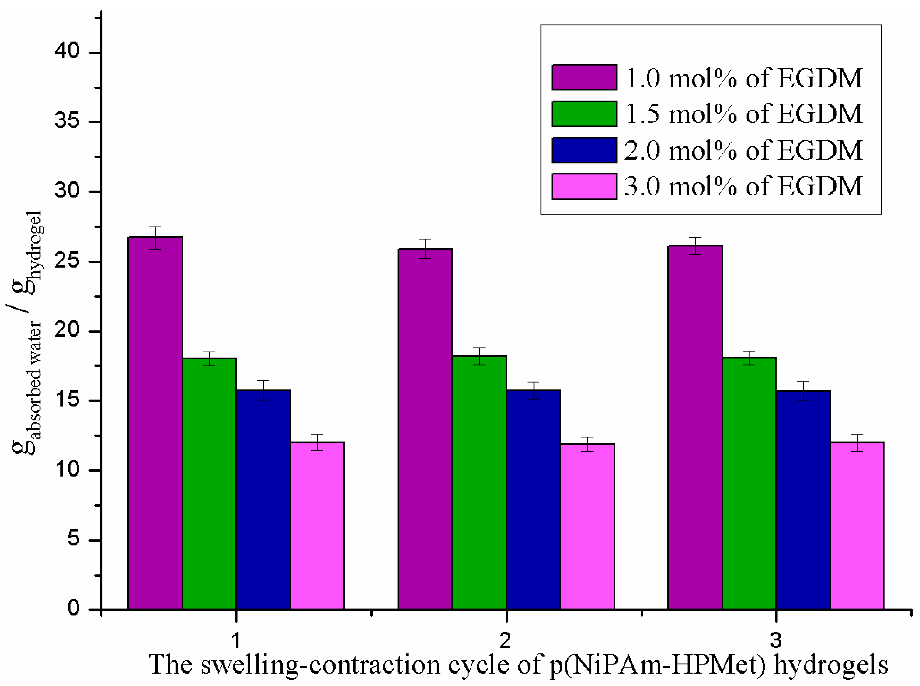 Gels 09 00070 g002 Gels 09 00070 g002