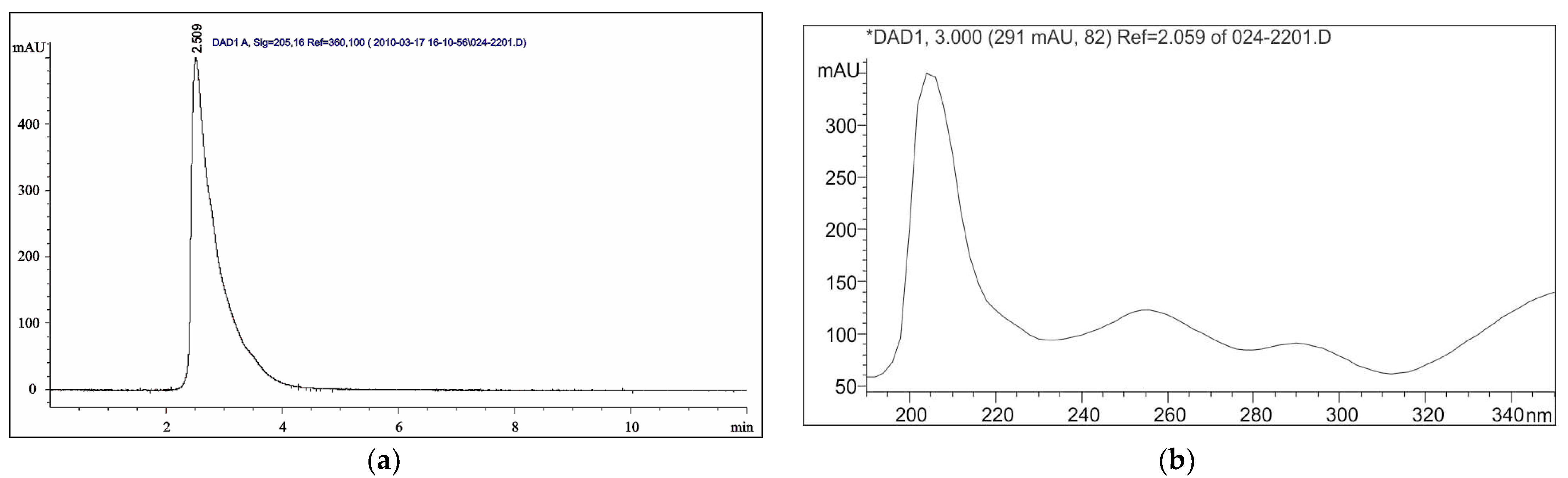 Gels 09 00070 g006 Gels 09 00070 g006