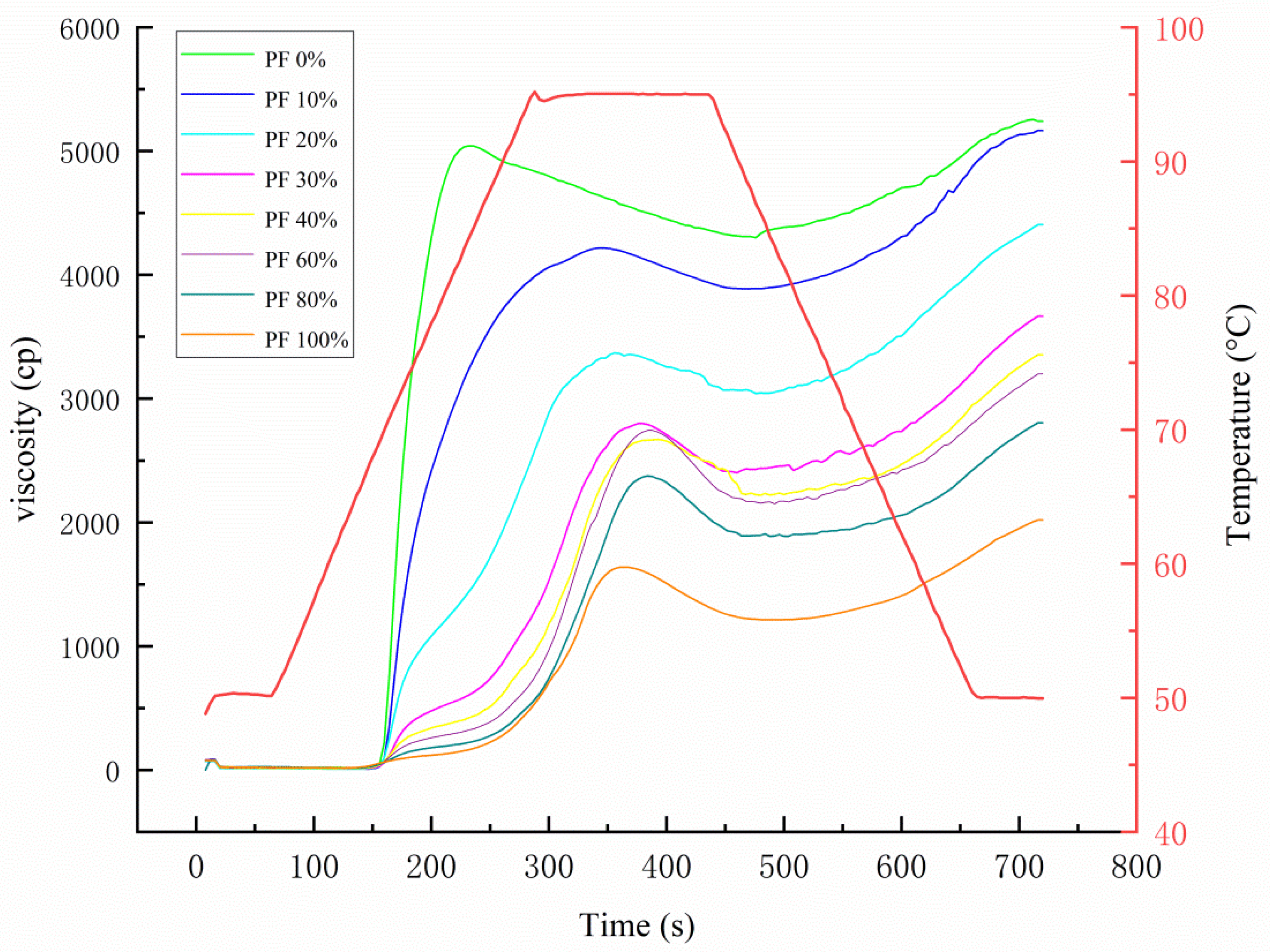 Gels 09 00073 g001 Gels 09 00073 g001