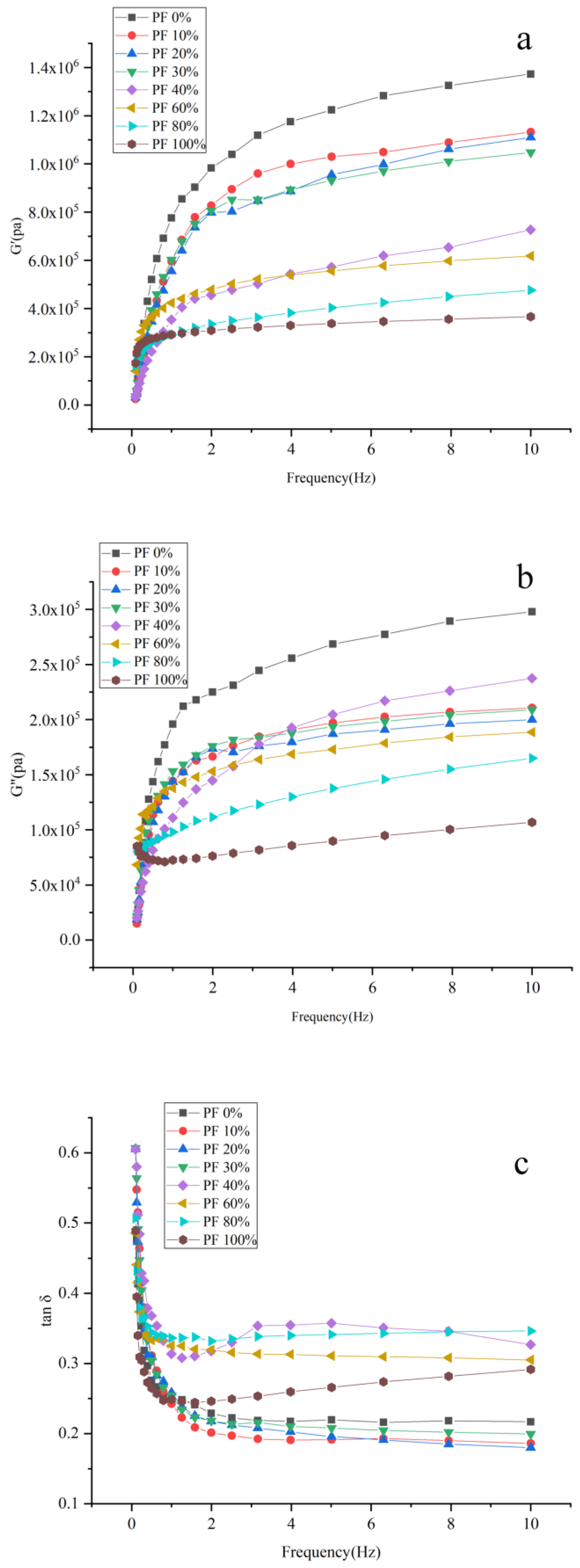 Gels 09 00073 g003 Gels 09 00073 g003
