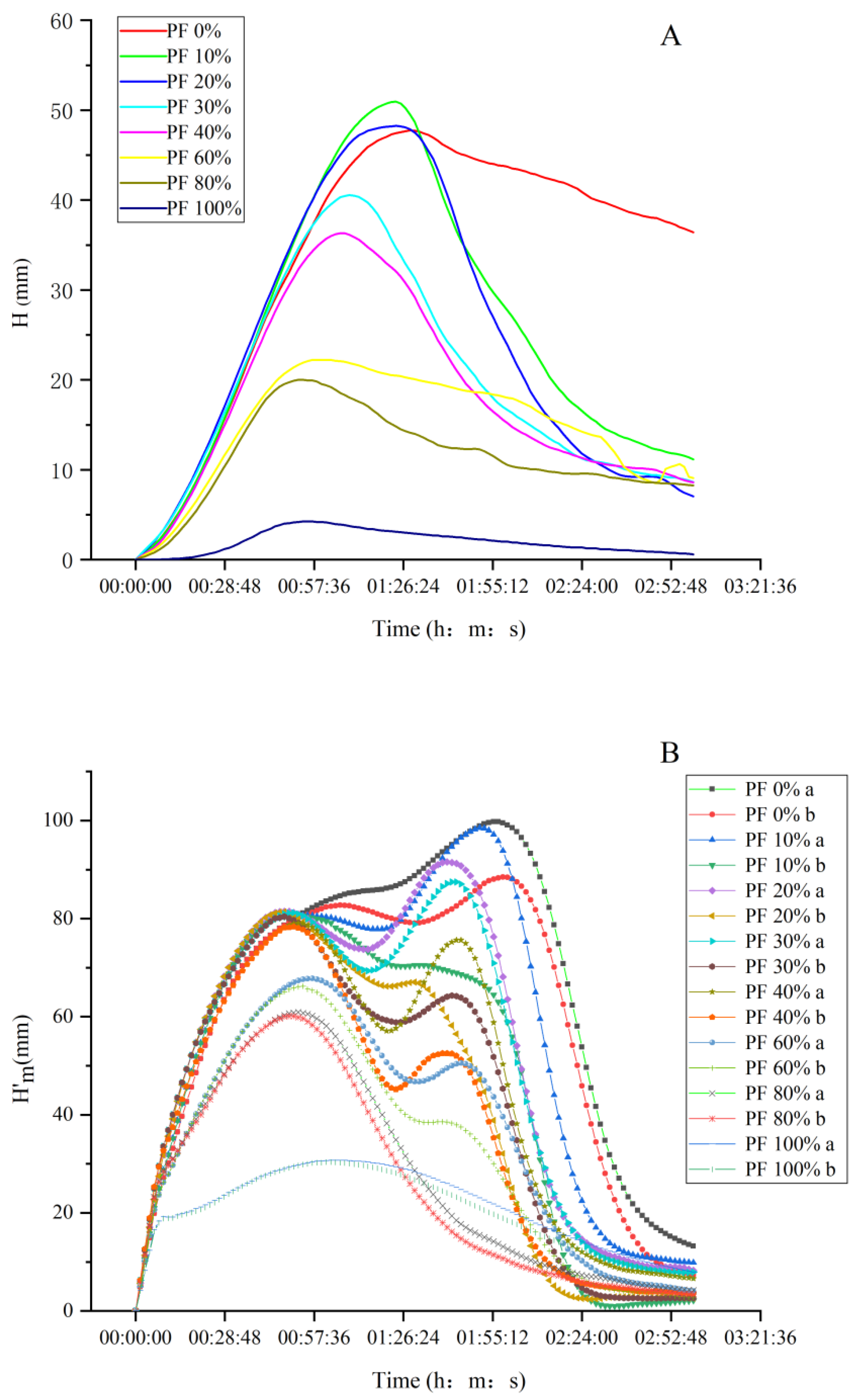 Gels 09 00073 g004 Gels 09 00073 g004