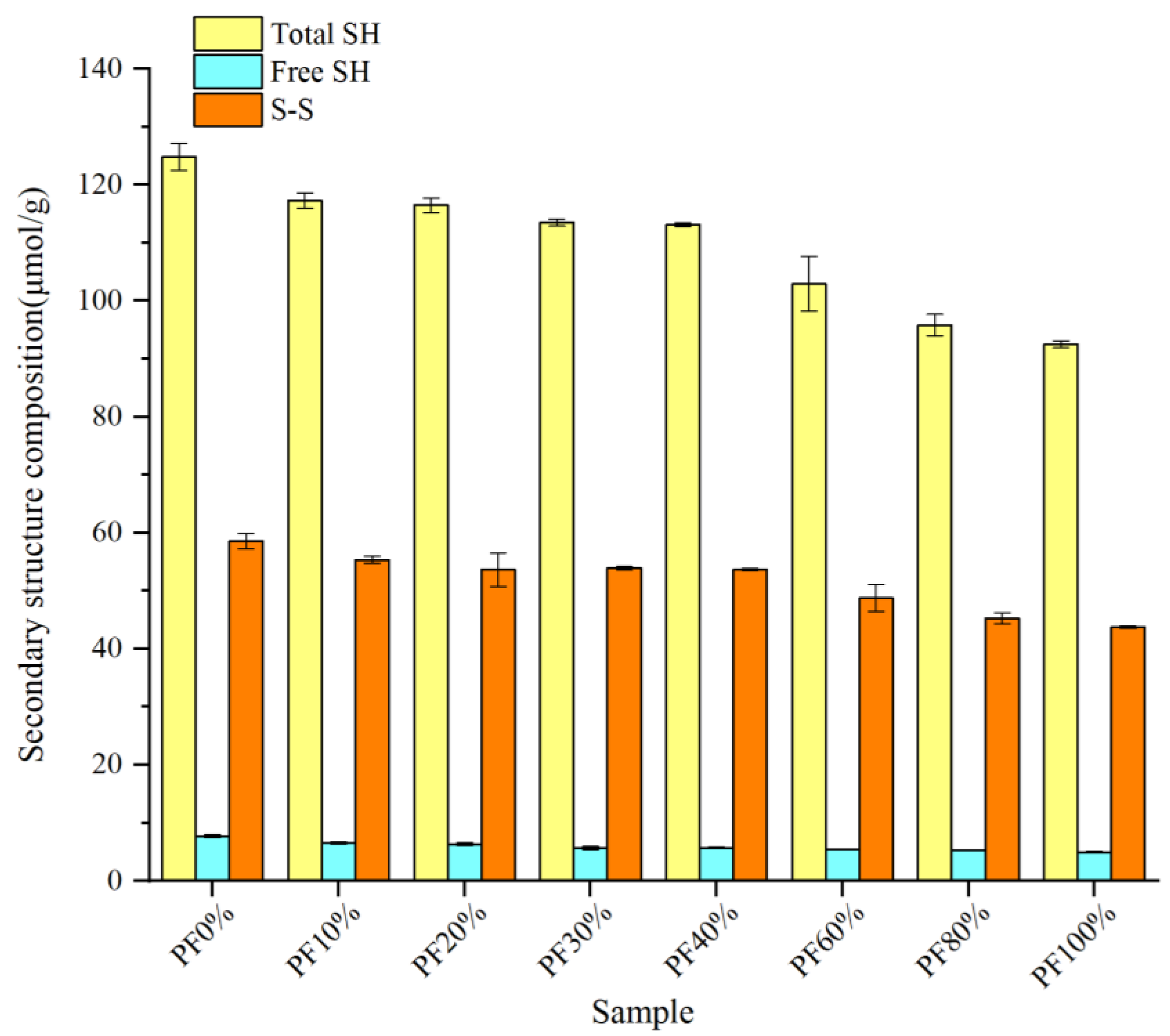 Gels 09 00073 g005 Gels 09 00073 g005